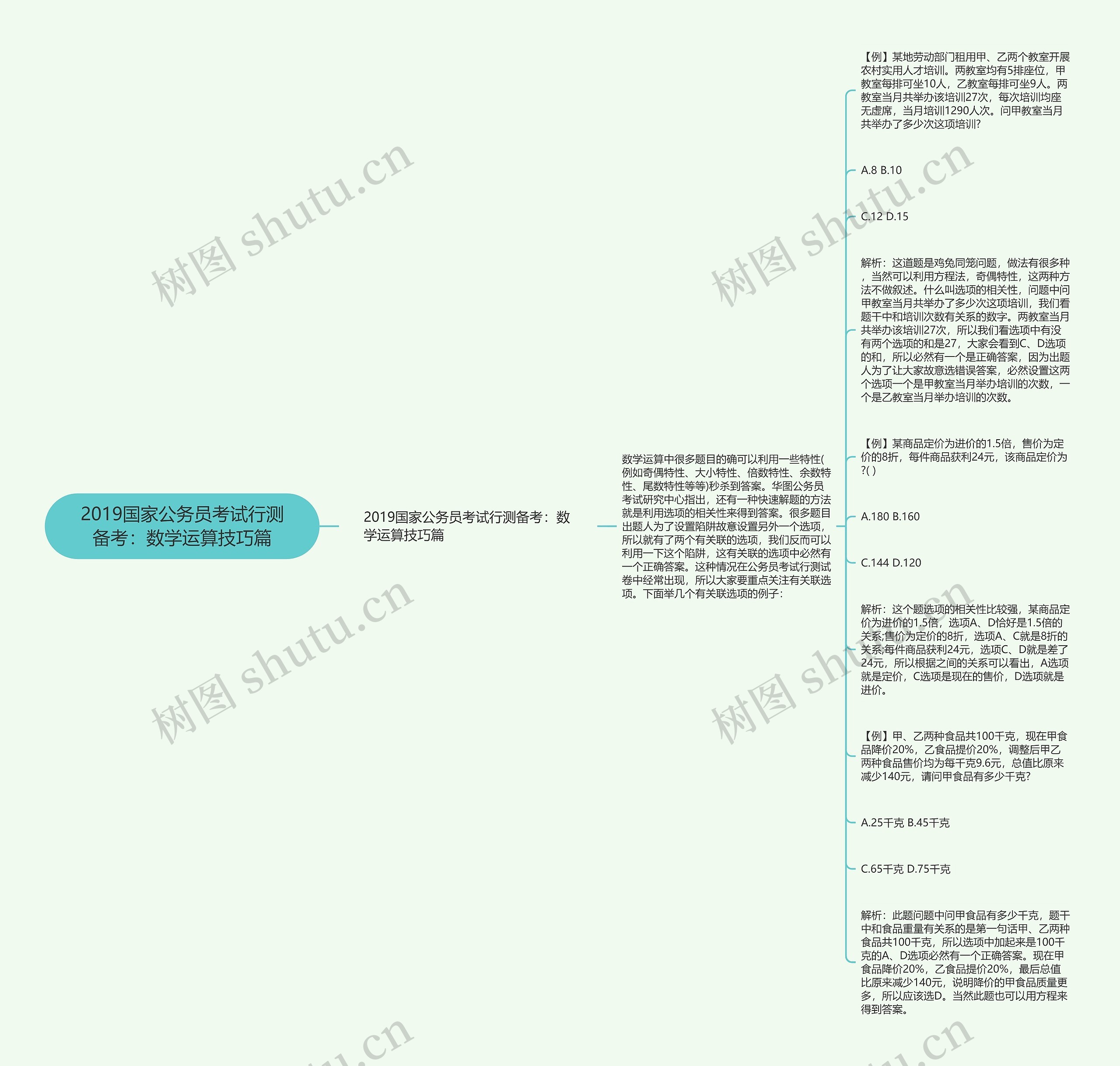 2019国家公务员考试行测备考：数学运算技巧篇思维导图