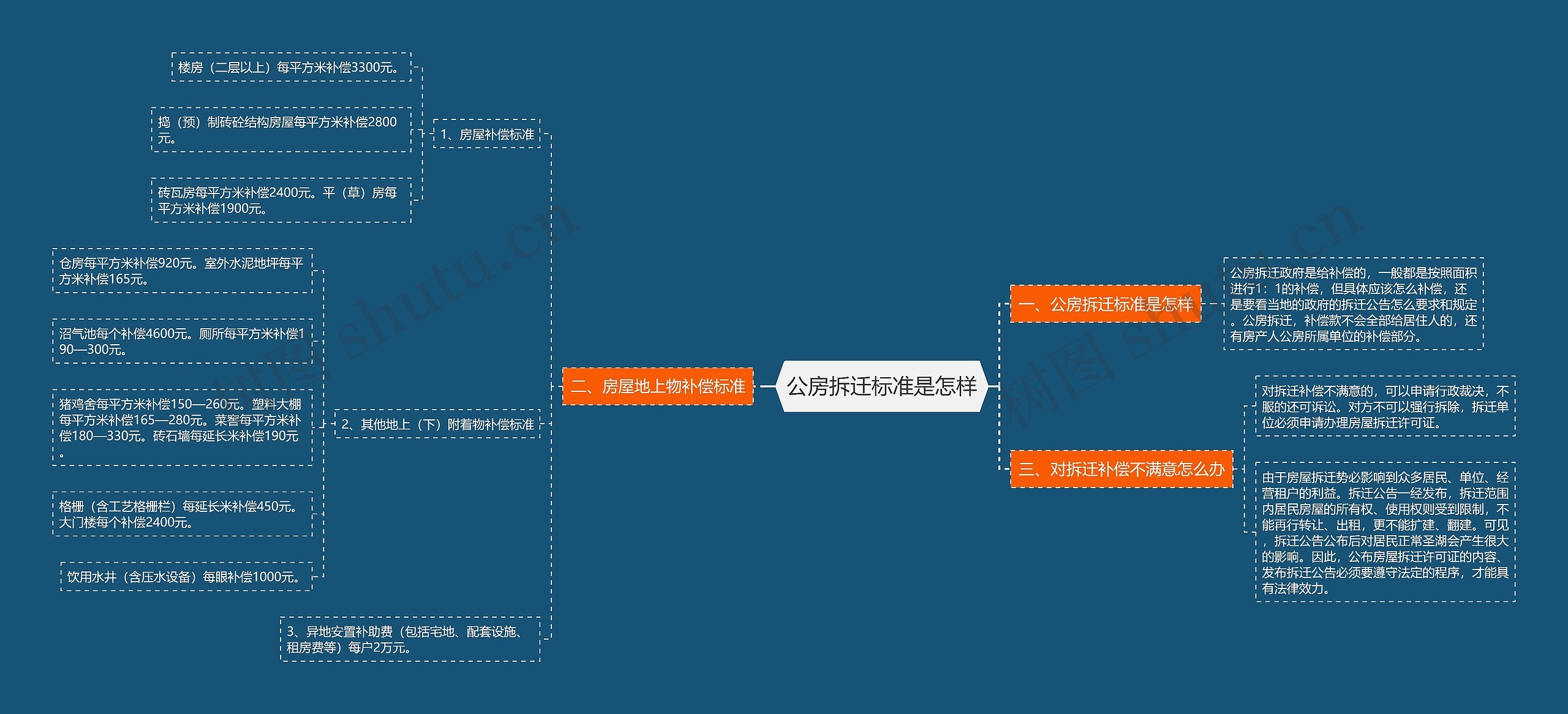 公房拆迁标准是怎样