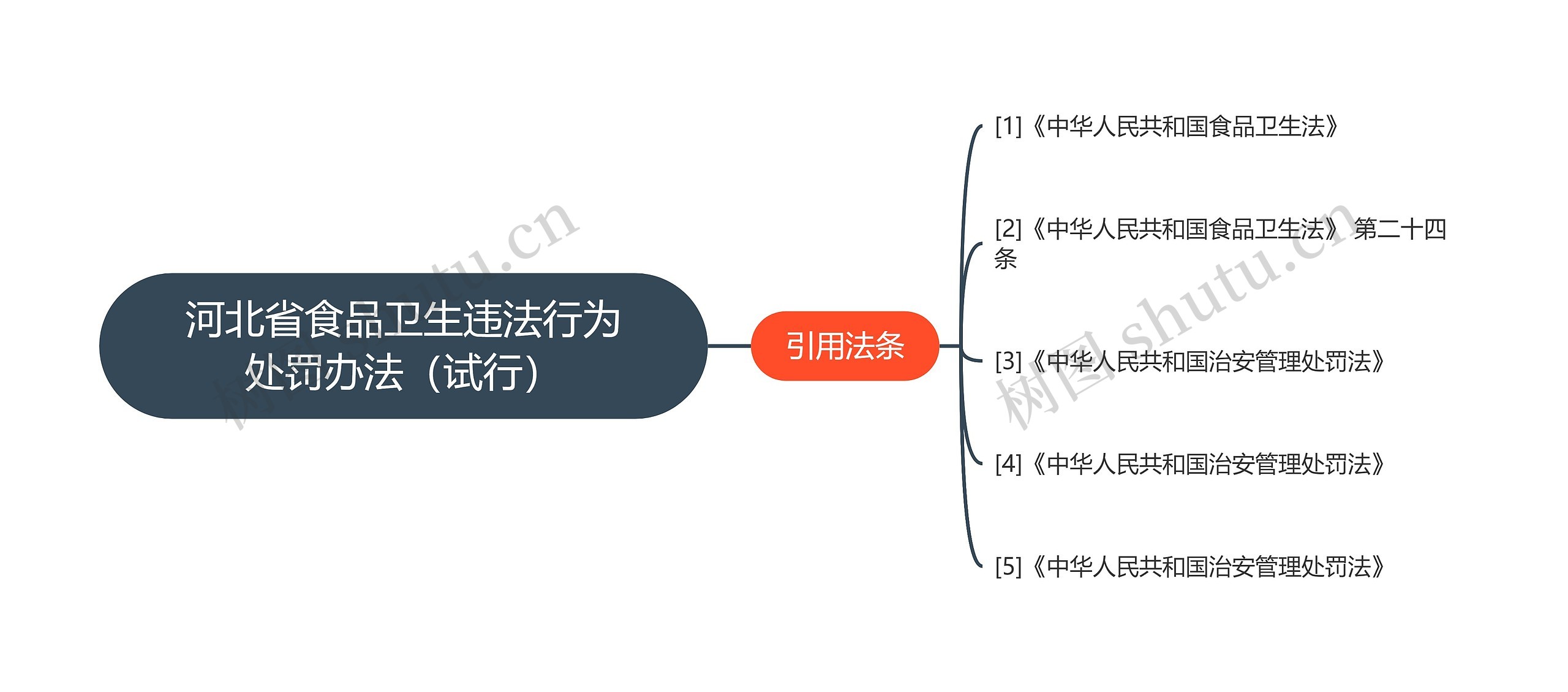 河北省食品卫生违法行为处罚办法（试行）