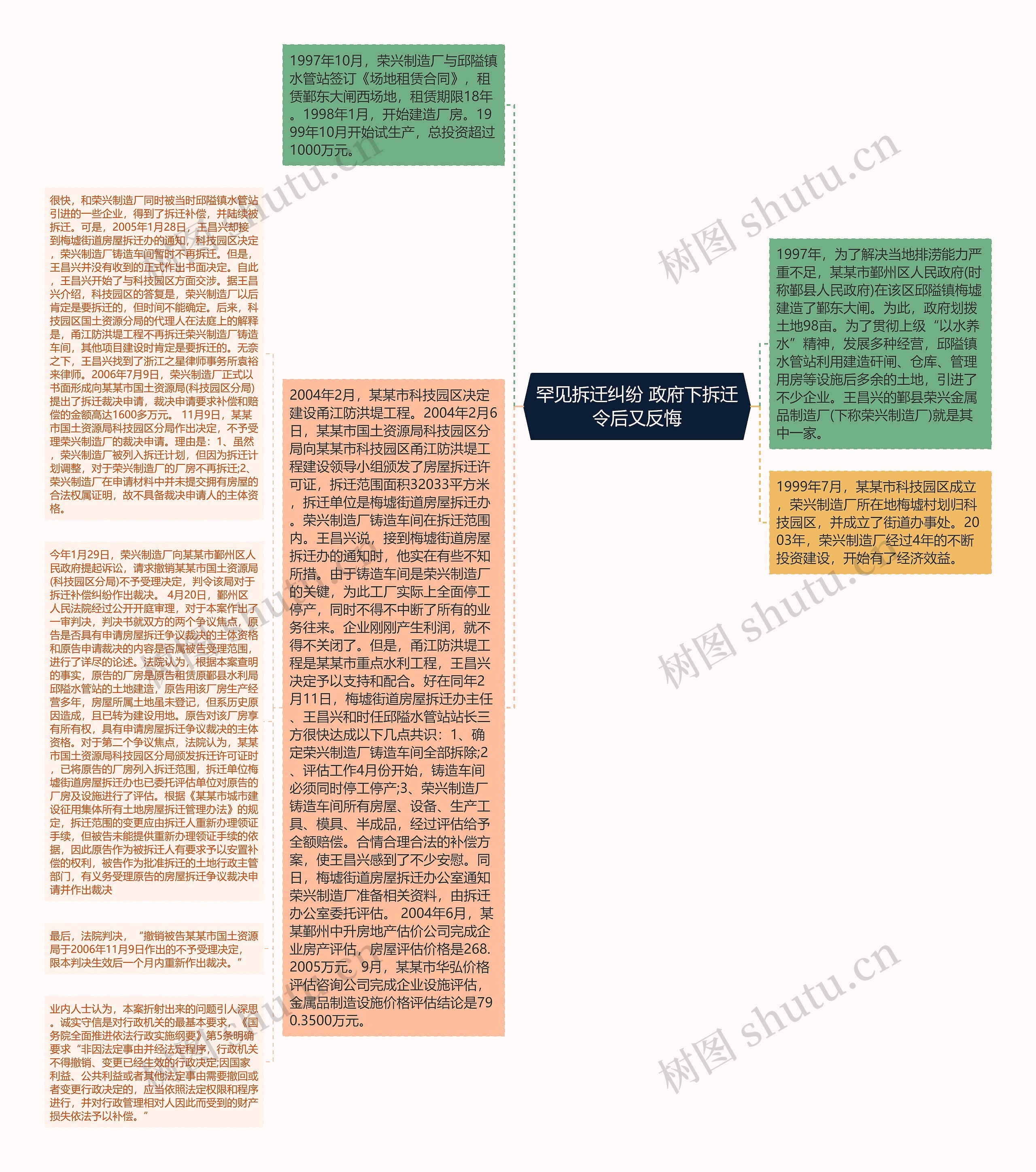 罕见拆迁纠纷 政府下拆迁令后又反悔