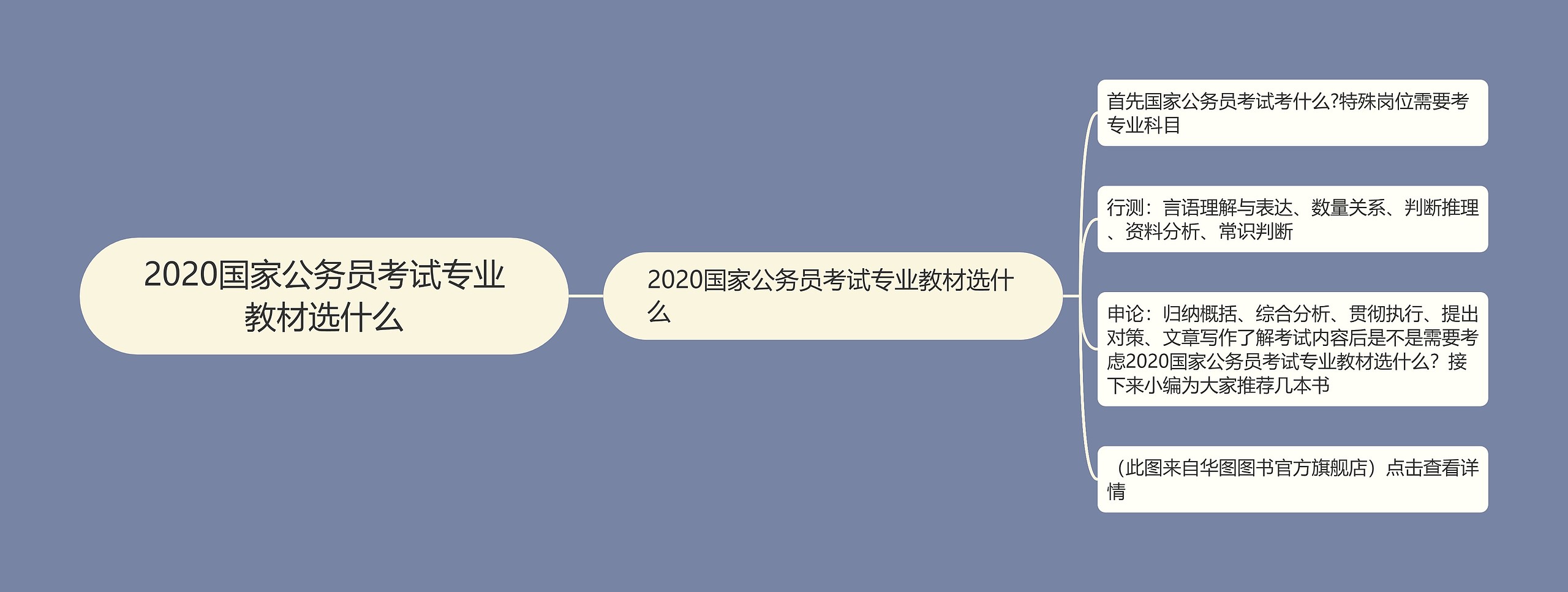 2020国家公务员考试专业教材选什么思维导图