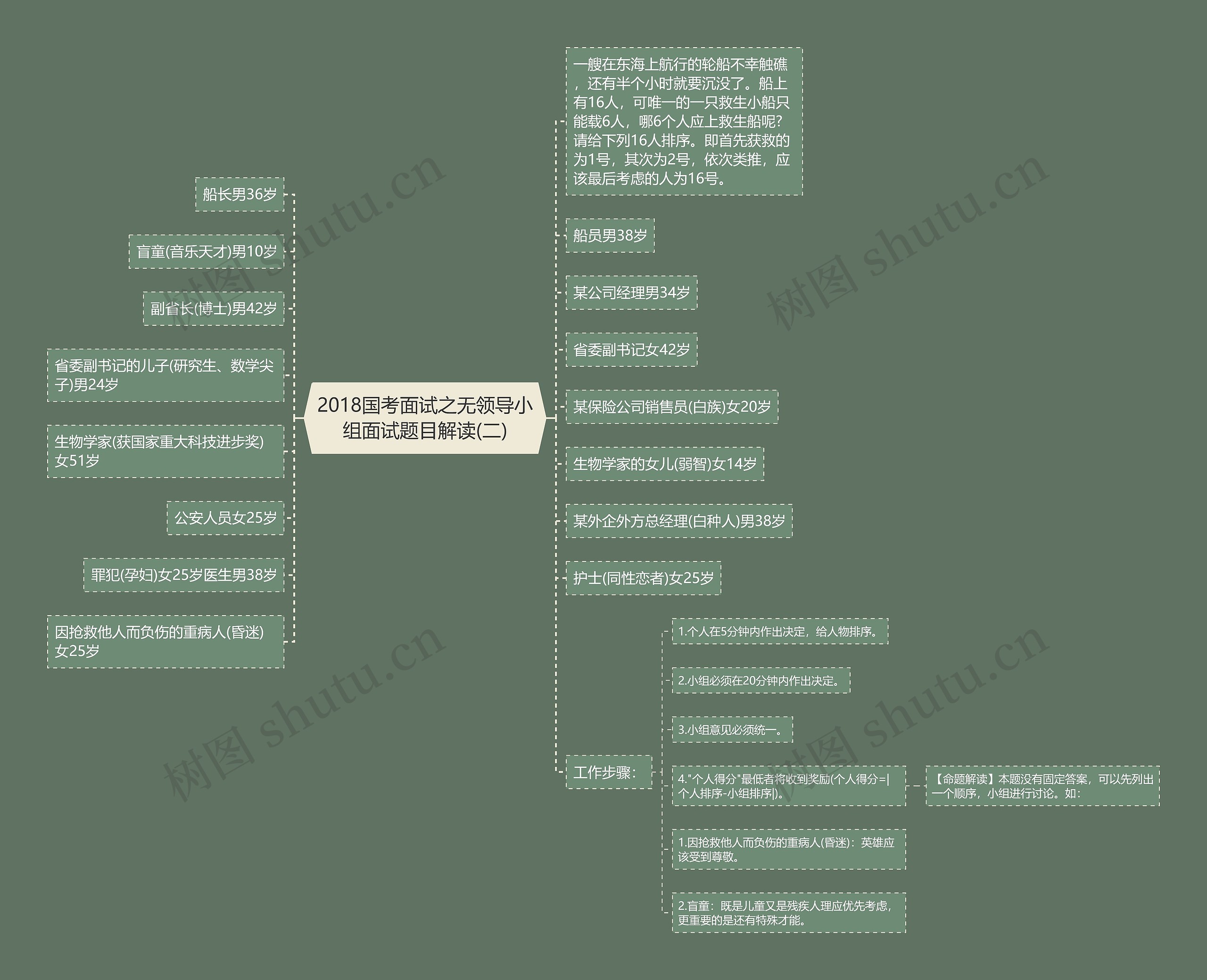 2018国考面试之无领导小组面试题目解读(二)