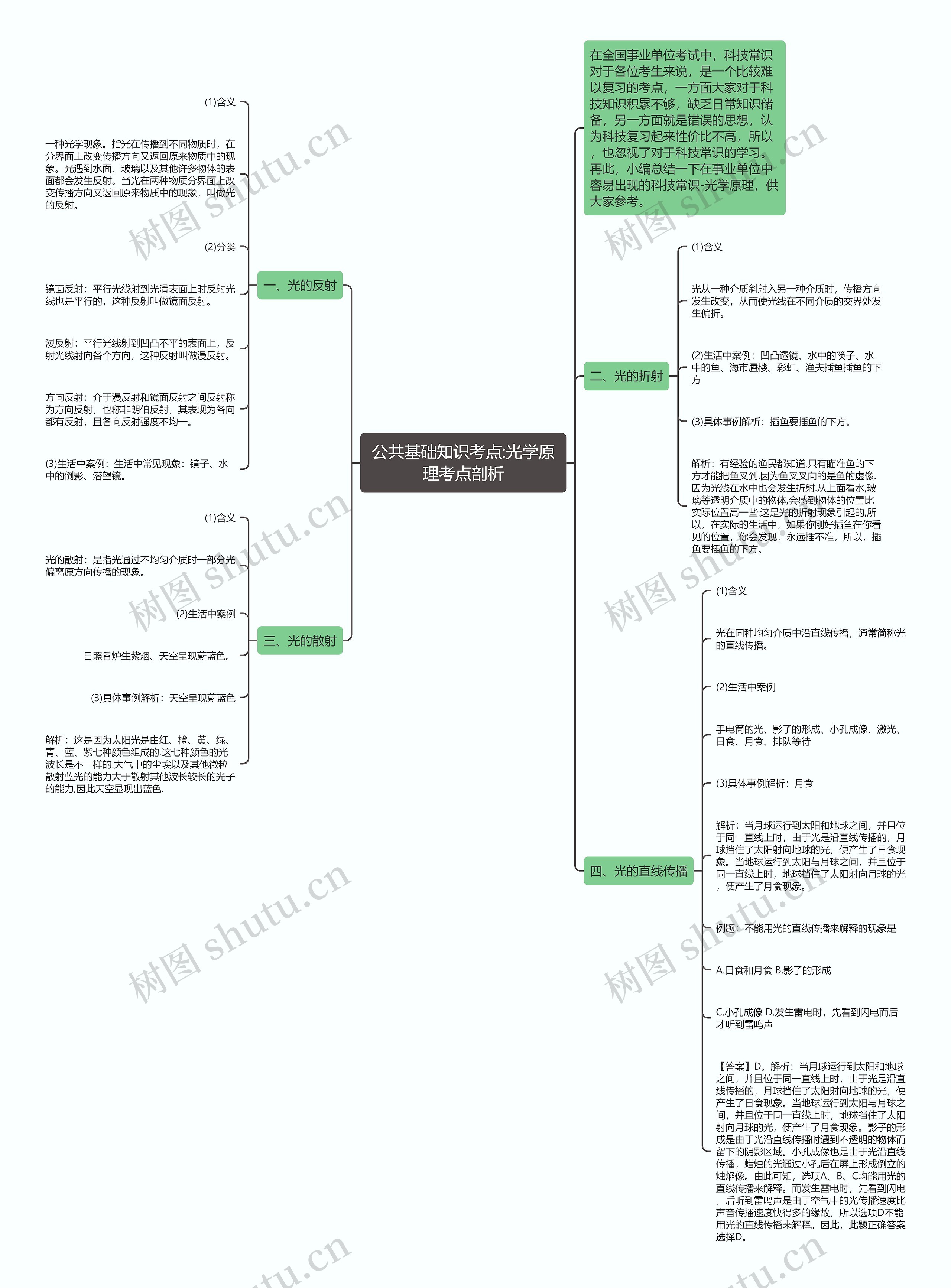 公共基础知识考点:光学原理考点剖析