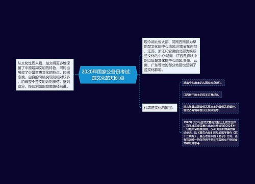 2020年国家公务员考试：楚文化的知识点