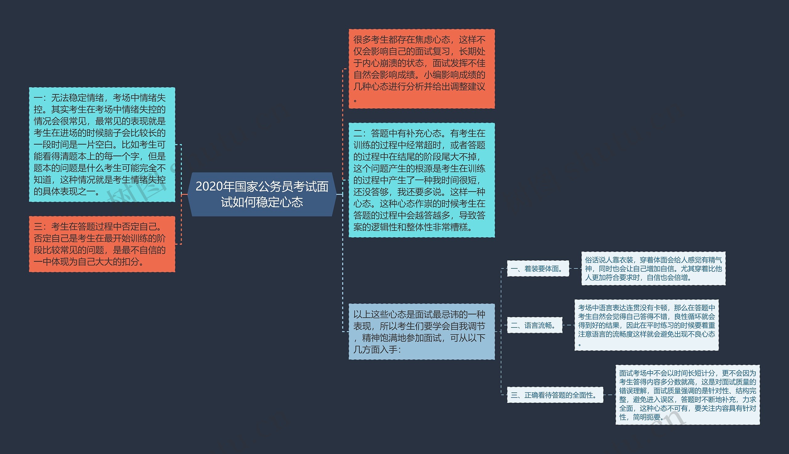 2020年国家公务员考试面试如何稳定心态思维导图