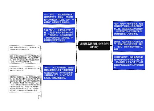 拆托暴富徐善伟 非法牟利2000万