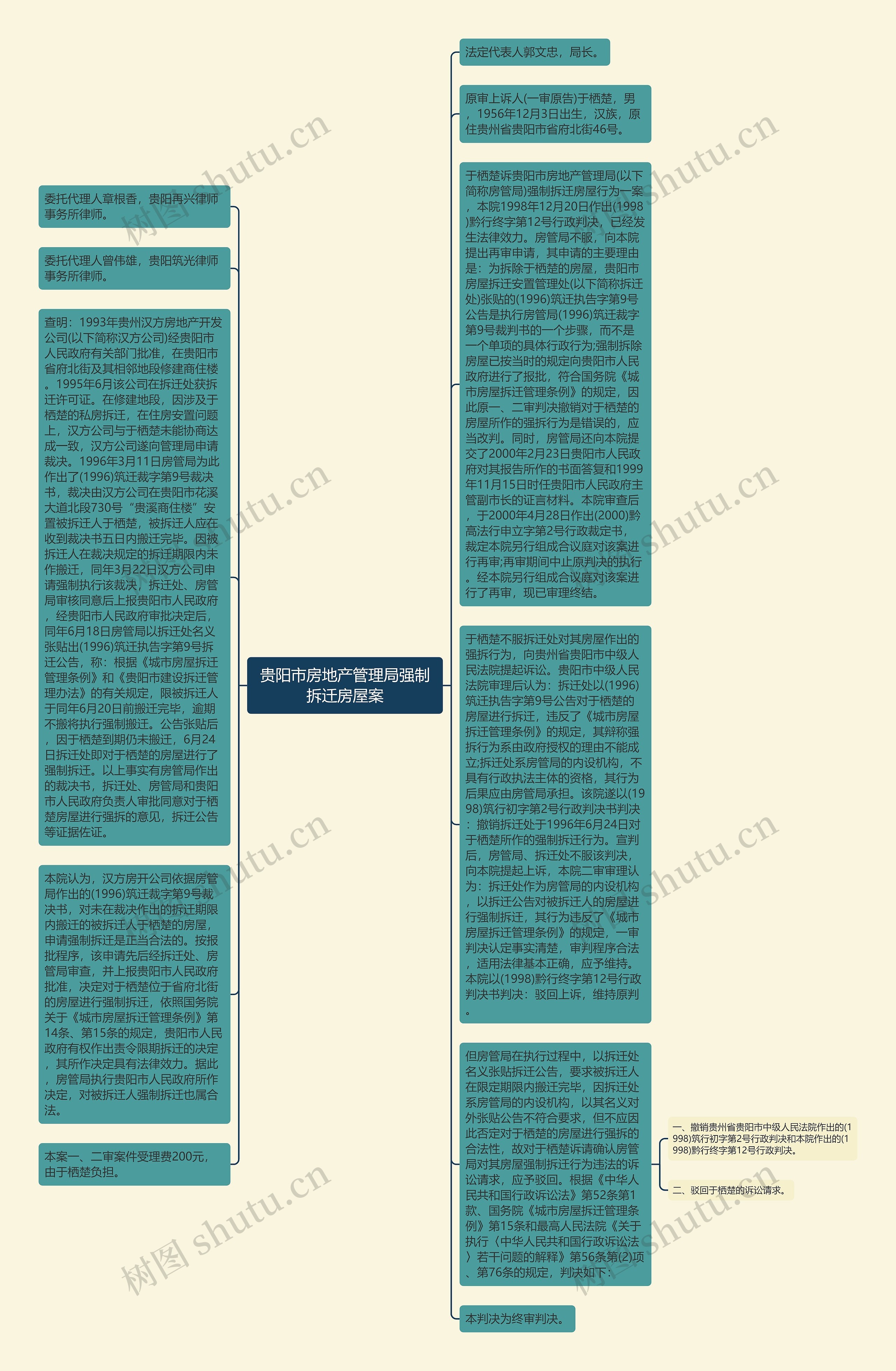 贵阳市房地产管理局强制拆迁房屋案思维导图