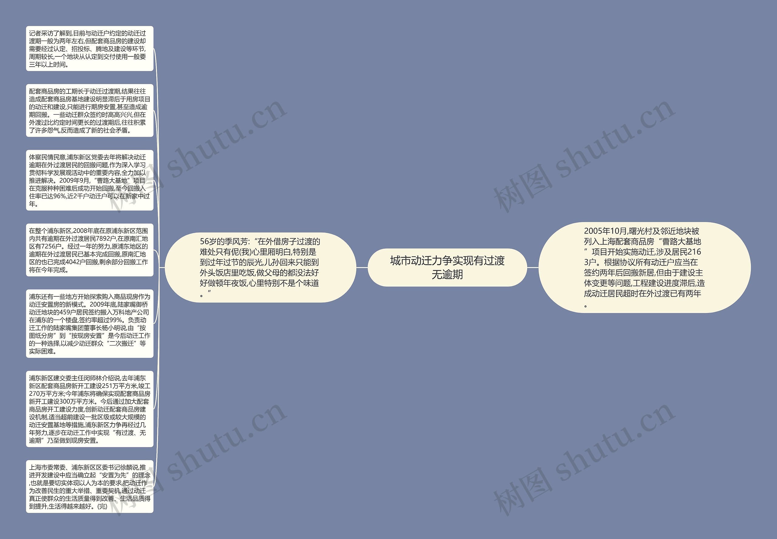 城市动迁力争实现有过渡无逾期思维导图