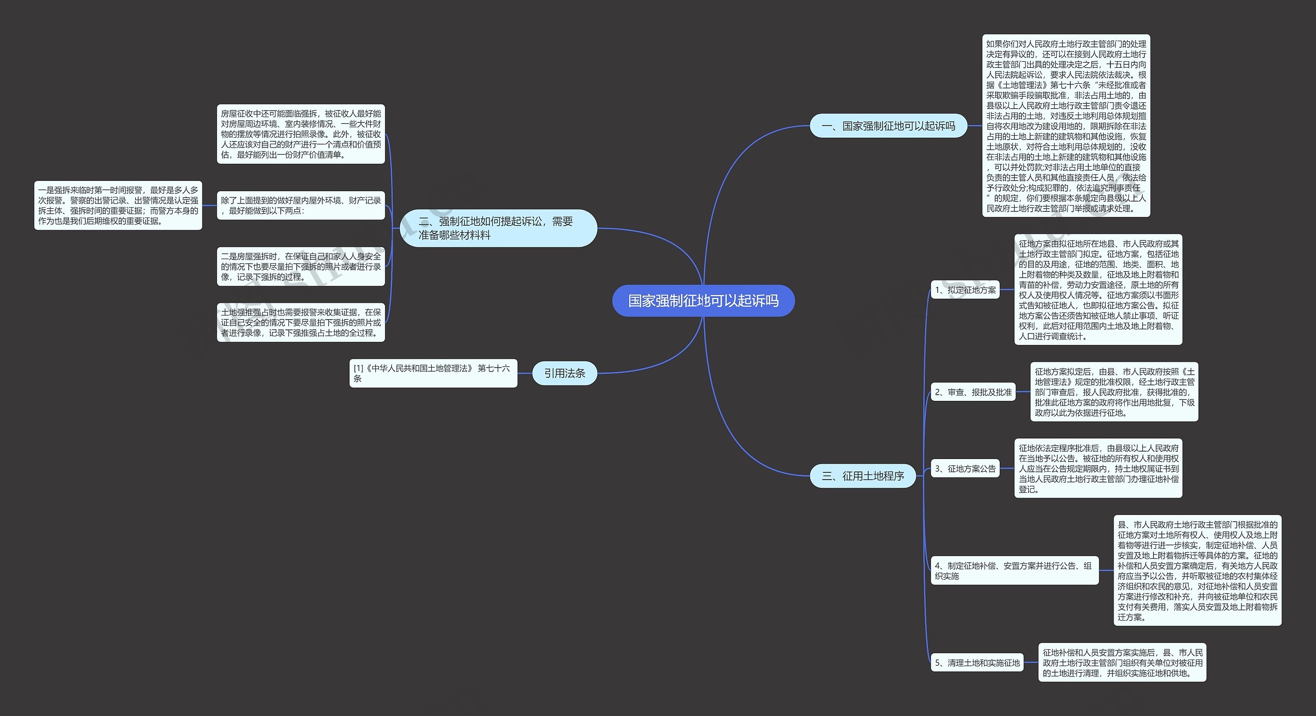 国家强制征地可以起诉吗思维导图