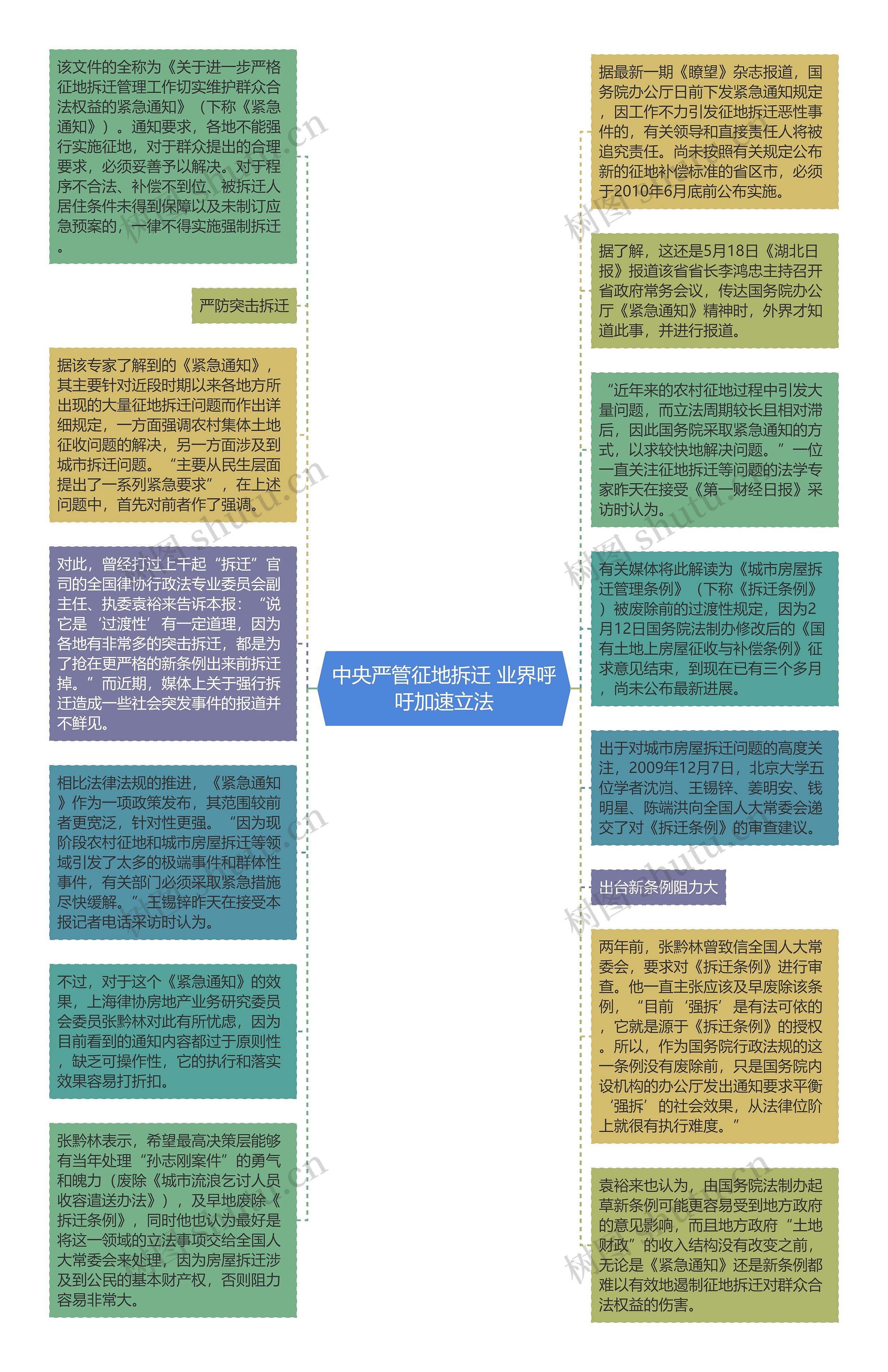 中央严管征地拆迁 业界呼吁加速立法