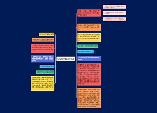 公证抵押登记的范围