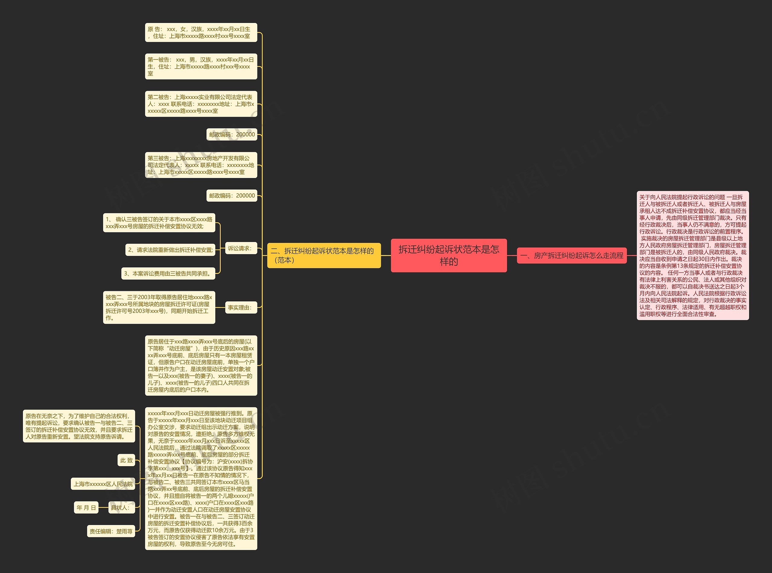 拆迁纠纷起诉状范本是怎样的思维导图