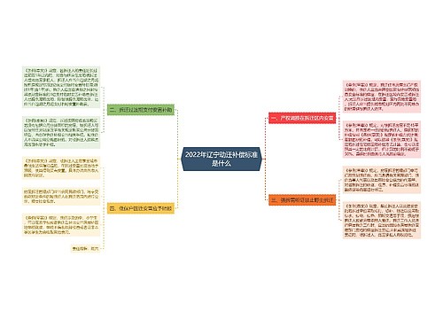 2022年辽宁动迁补偿标准是什么