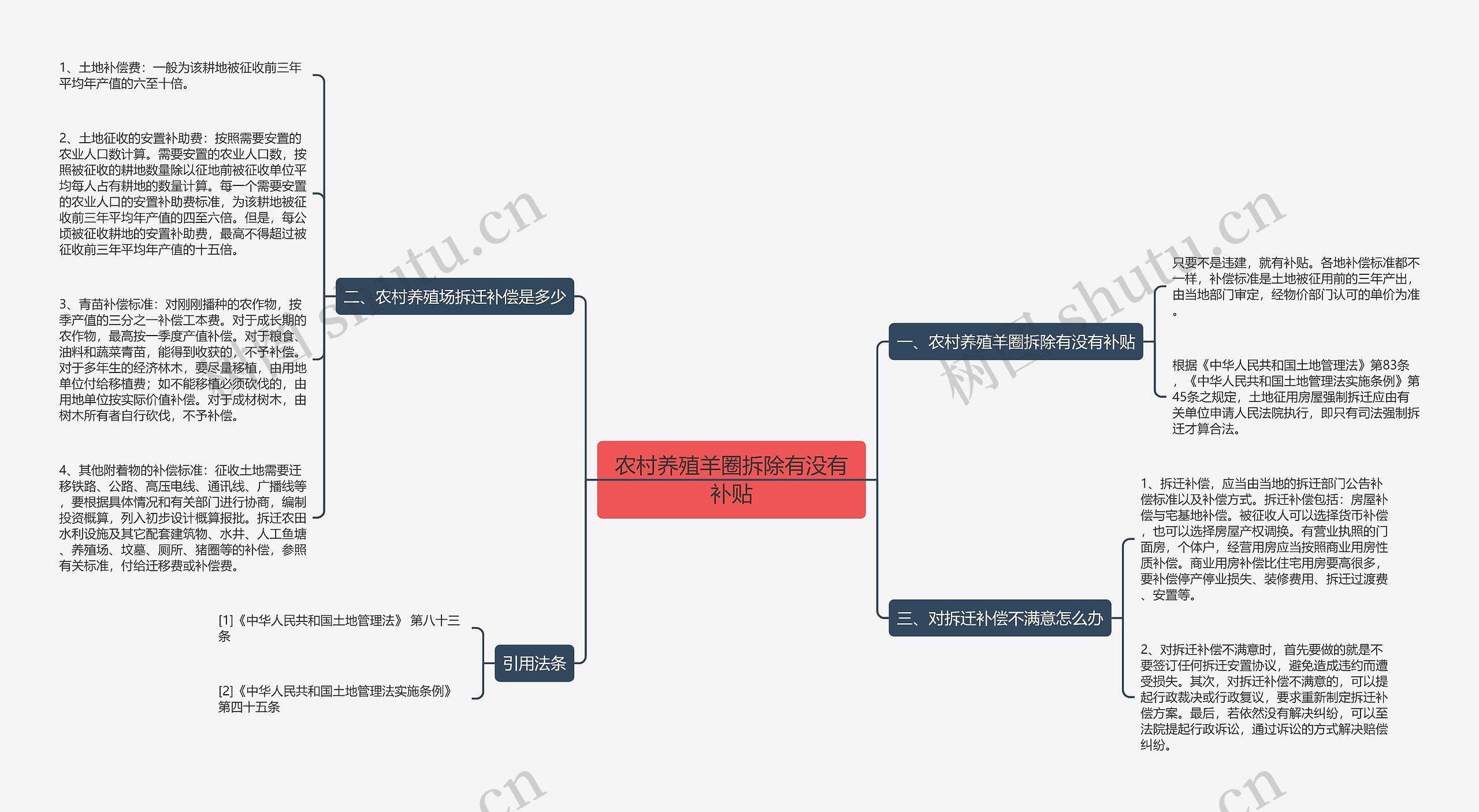 农村养殖羊圈拆除有没有补贴 农村养殖羊圈拆除有没有补贴