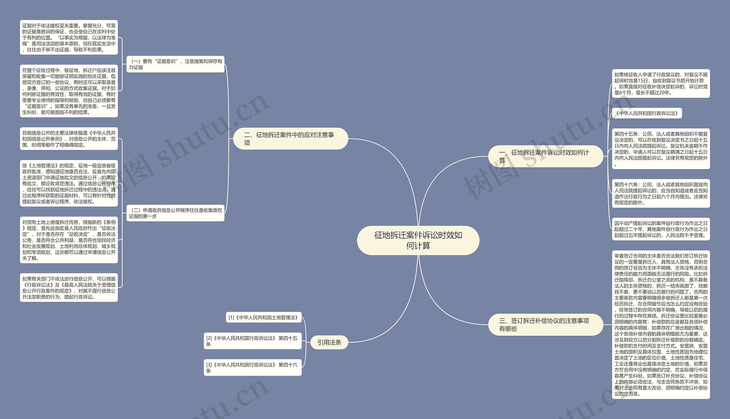 征地拆迁案件诉讼时效如何计算思维导图