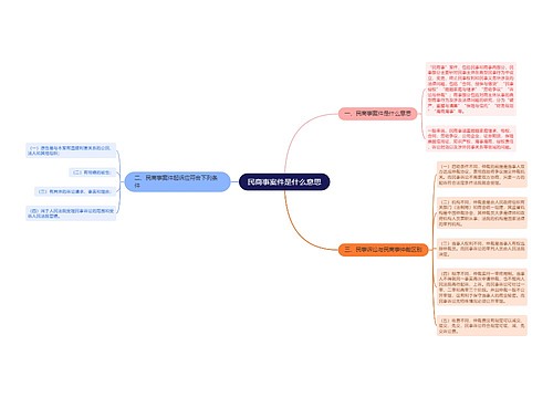 民商事案件是什么意思