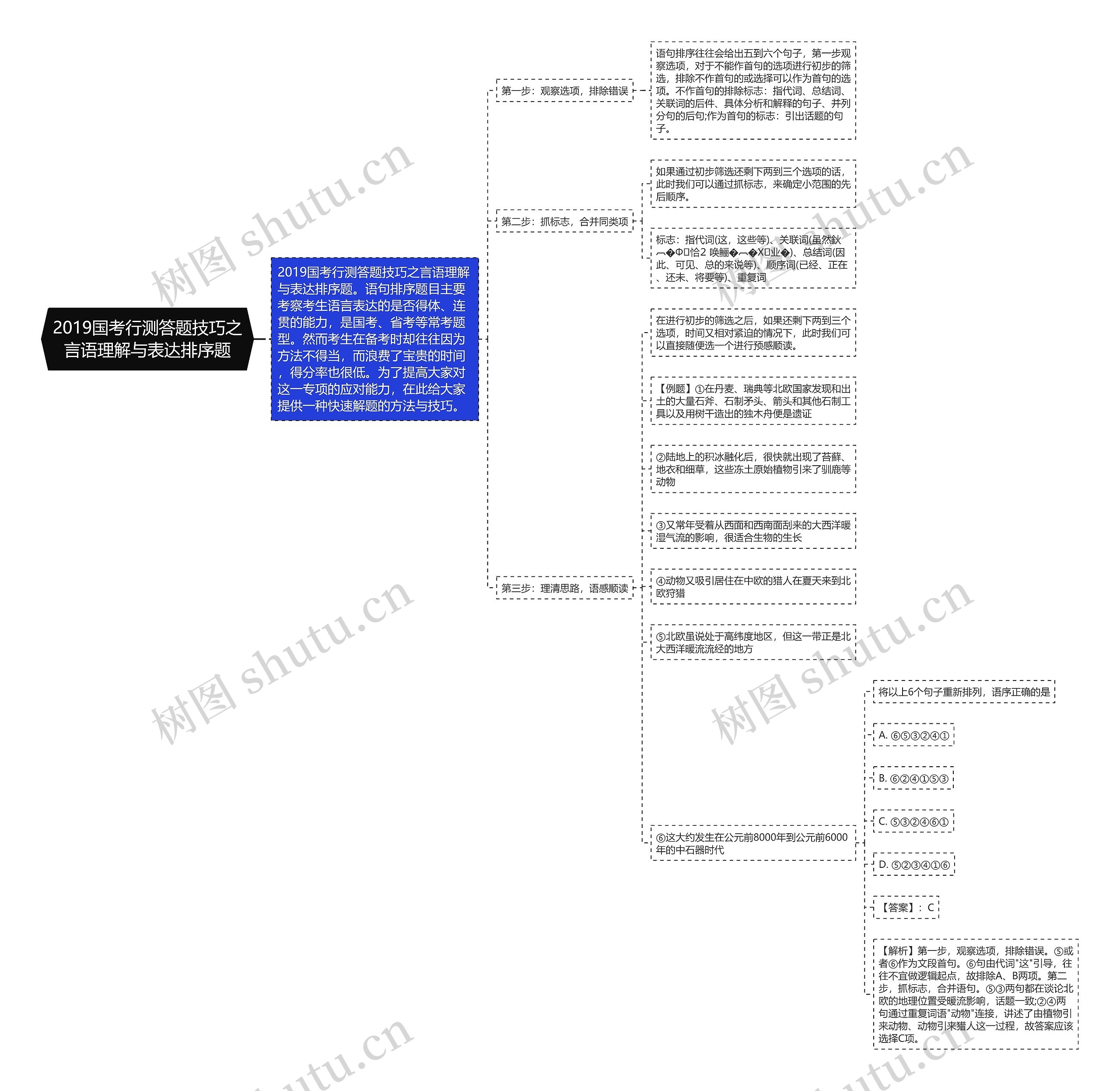 2019国考行测答题技巧之言语理解与表达排序题 2019国考行测答题技巧之言语理解与表达排序题