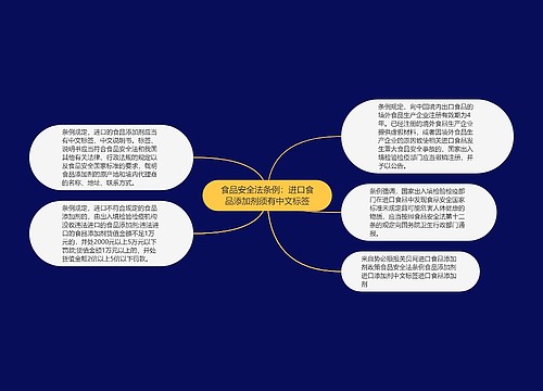 食品安全法条例：进口食品添加剂须有中文标签