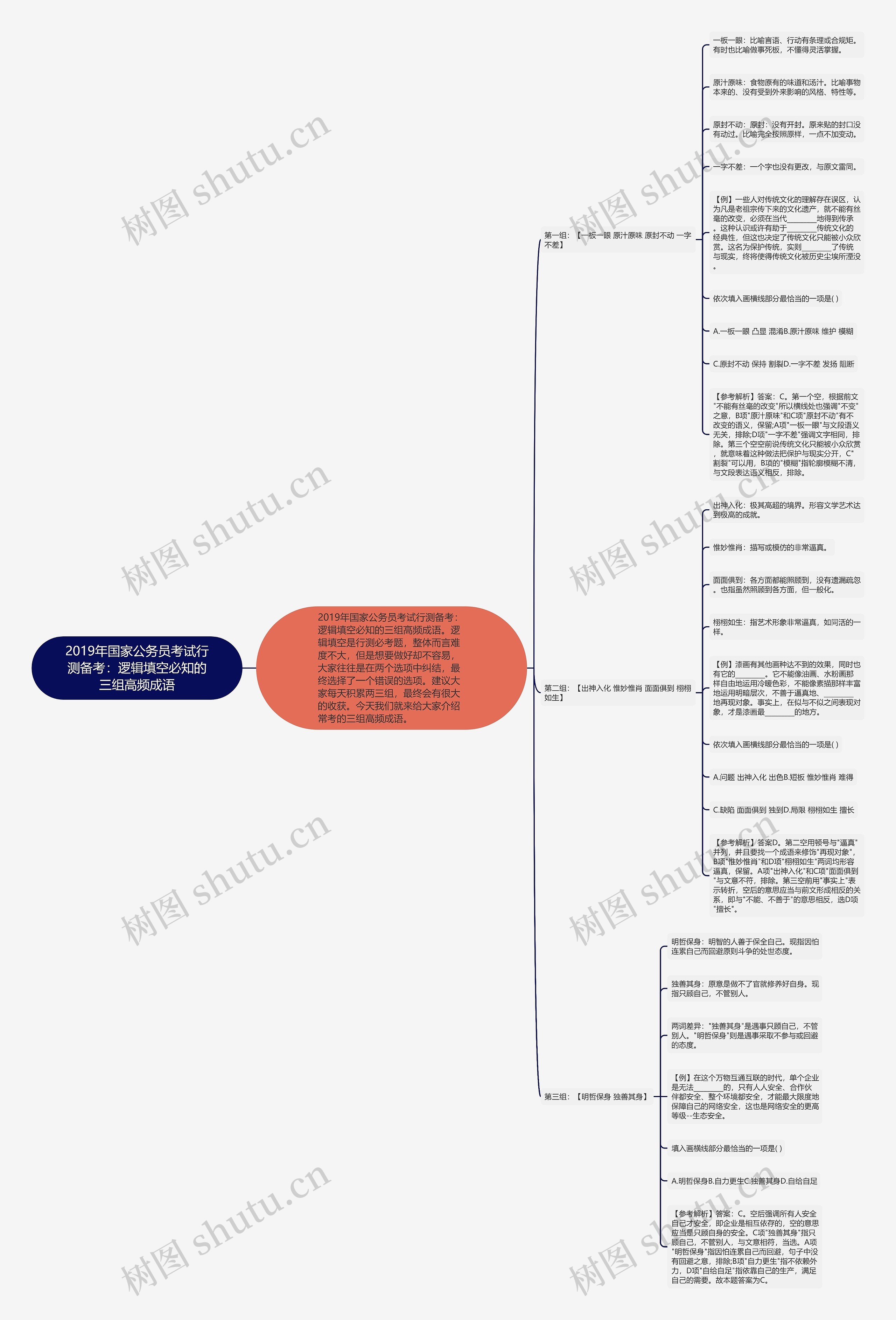 2019年国家公务员考试行测备考：逻辑填空必知的三组高频成语思维导图