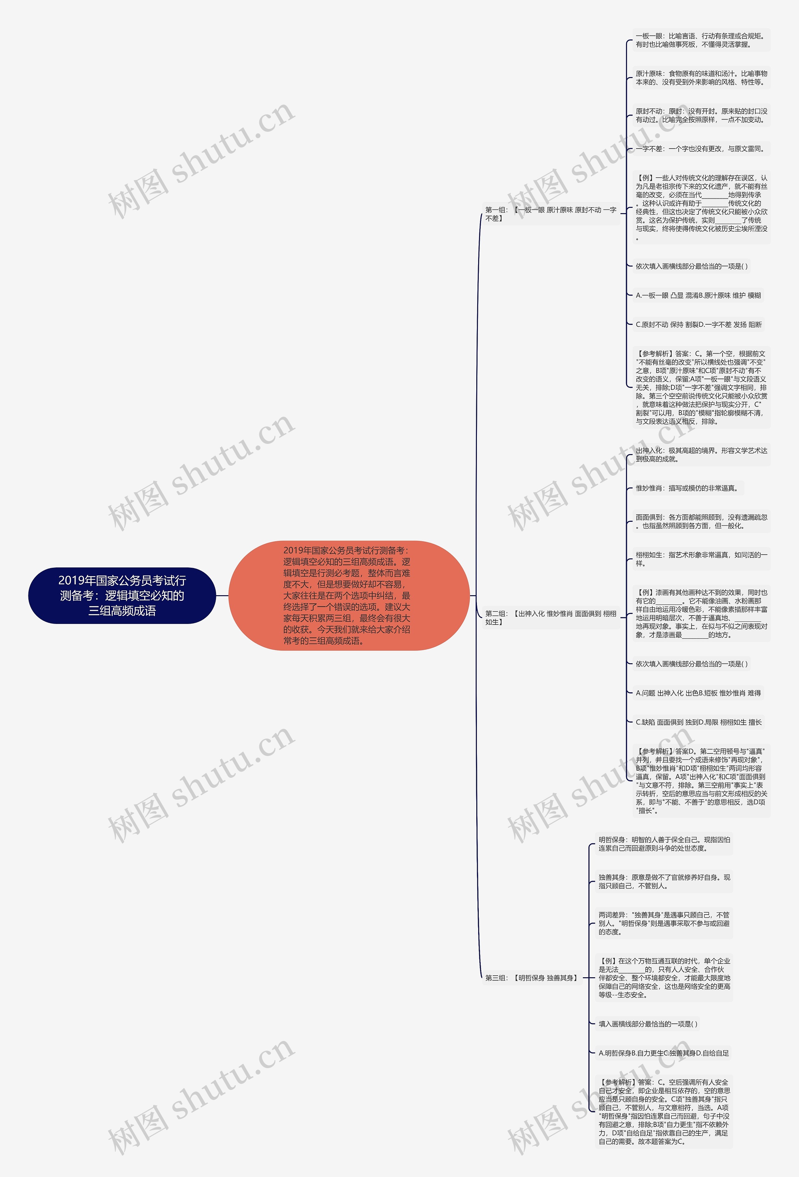 2019年国家公务员考试行测备考:逻辑填空必知的三组高频成语 2019年国家公务员考试行测备考:逻辑填空必知的三组高频成语