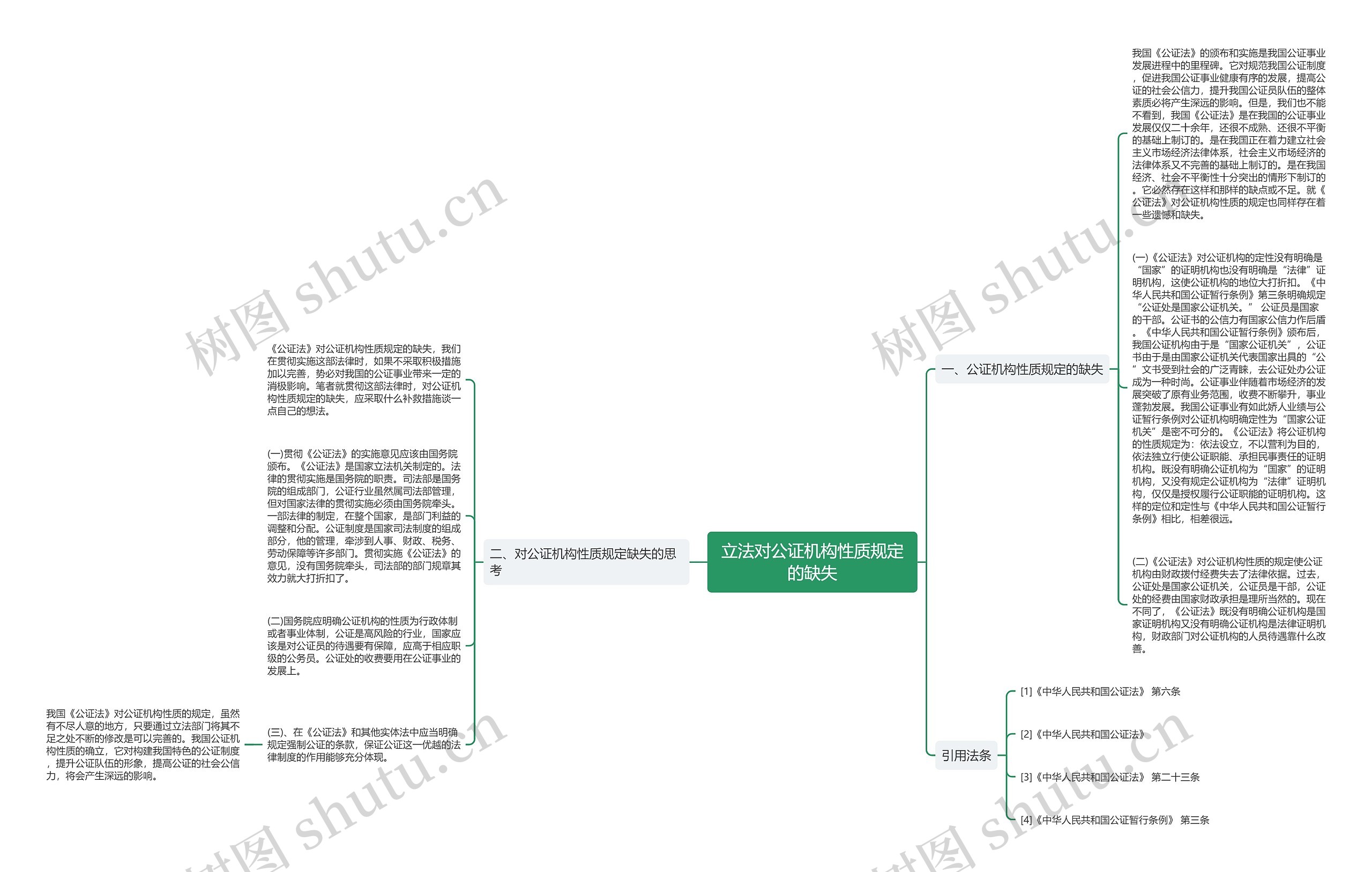 立法对公证机构性质规定的缺失思维导图