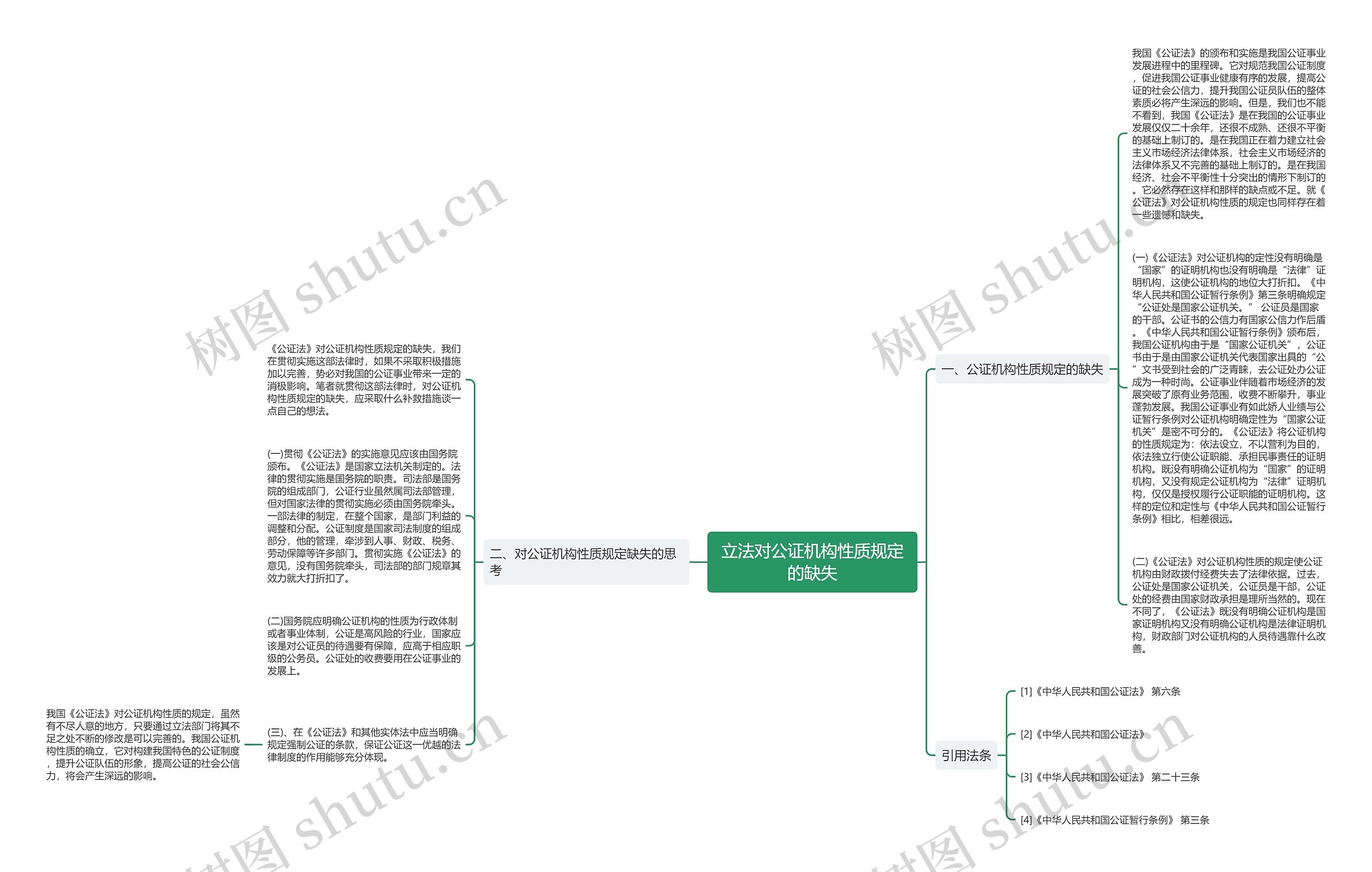 立法对公证机构性质规定的缺失 立法对公证机构性质规定的缺失