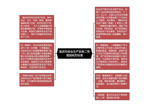 重庆市安全生产条例二审增加地方标准