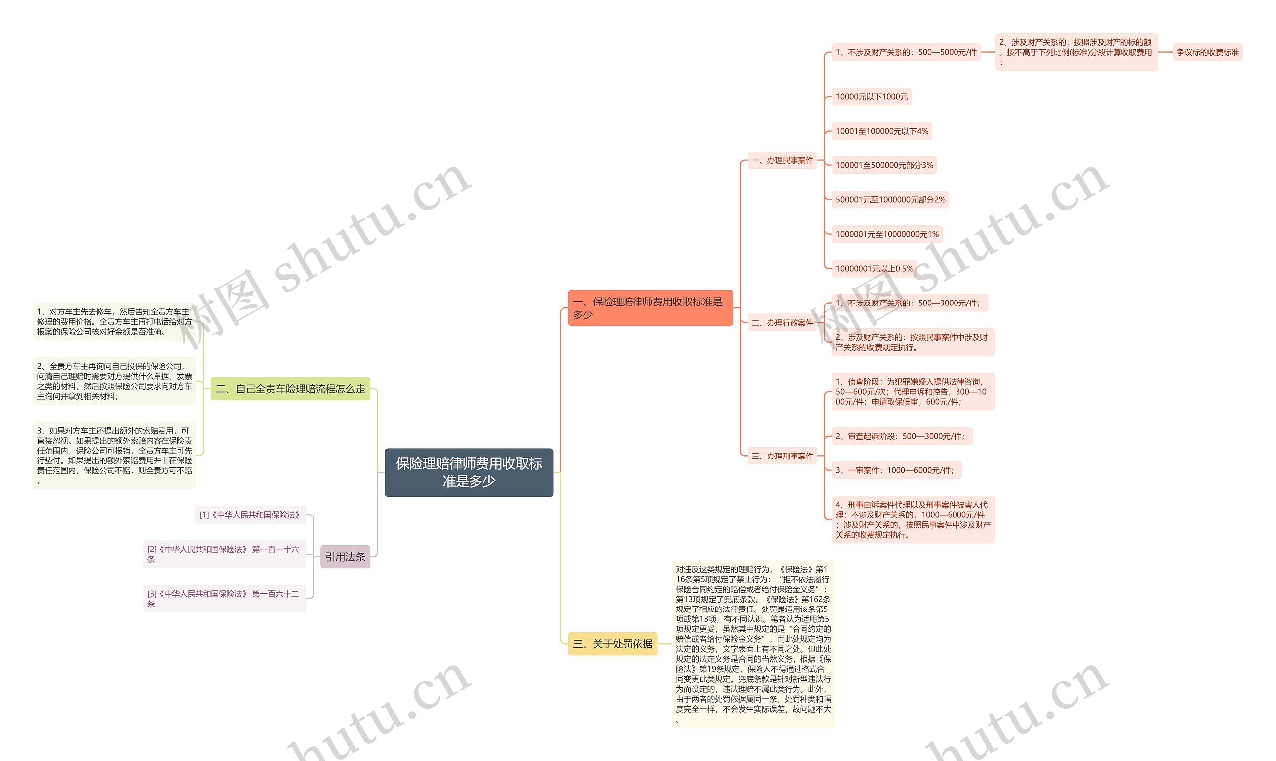 保险理赔律师费用收取标准是多少 保险理赔律师费用收取标准是多少
