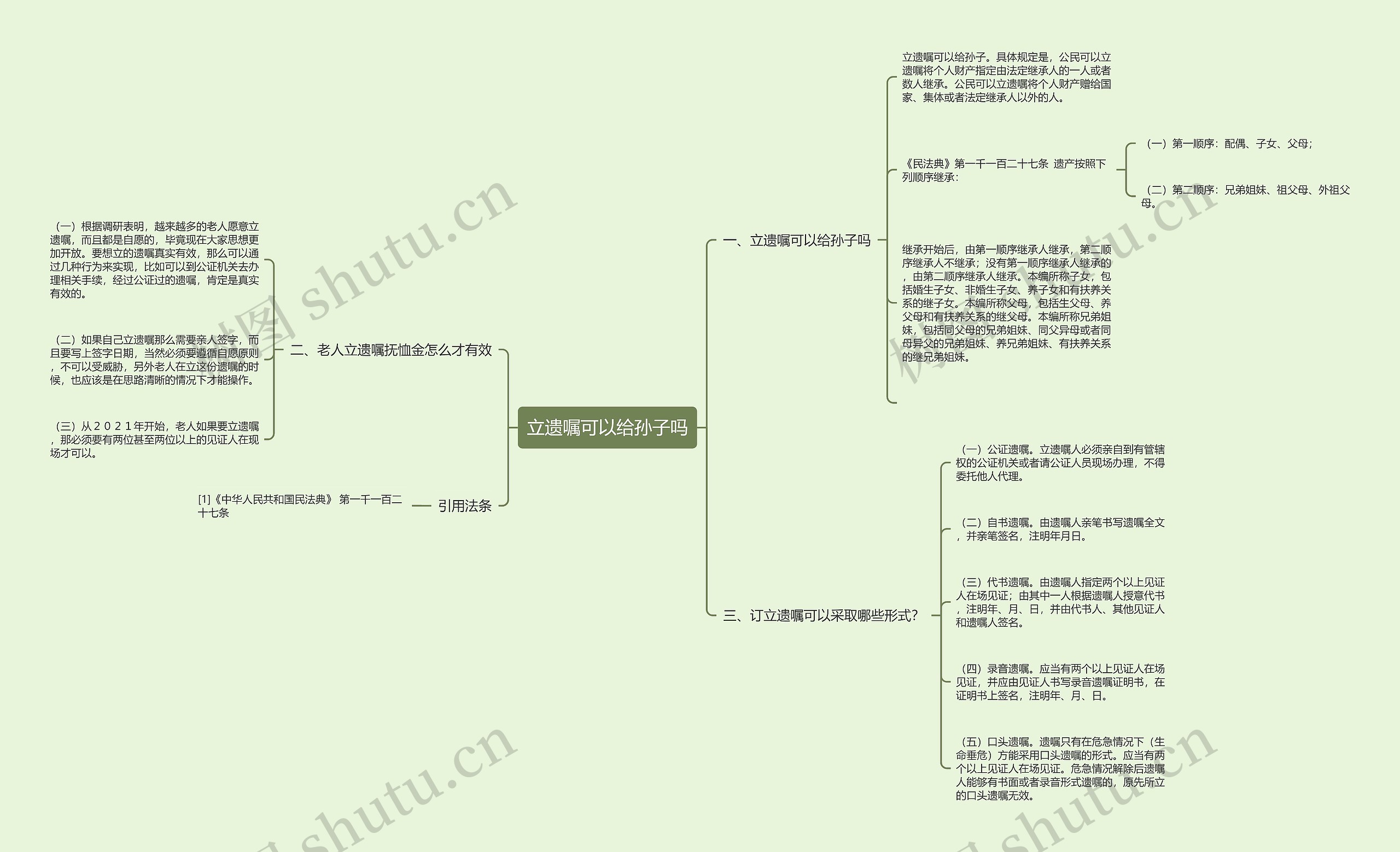 立遗嘱可以给孙子吗思维导图