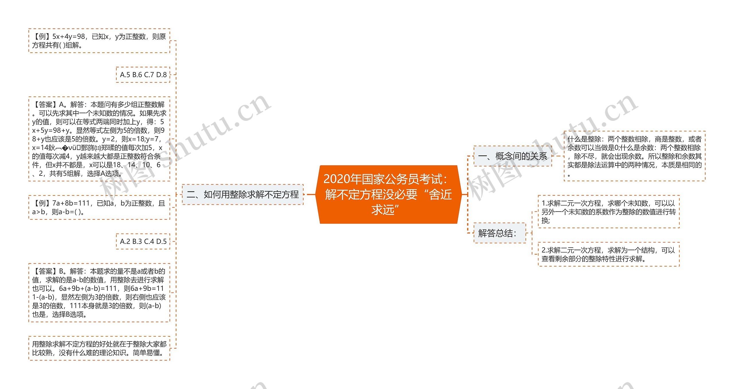 2020年国家公务员考试：解不定方程没必要“舍近求远”