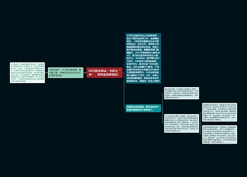 2020国考面试：考研过“热”，需降温更要提质！