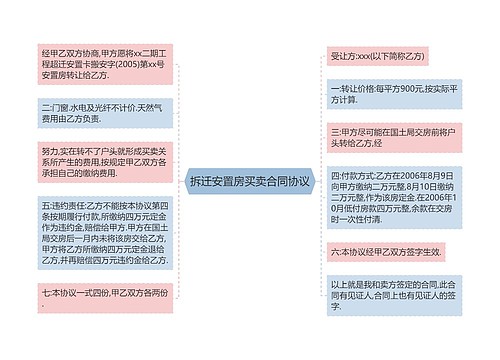 拆迁安置房买卖合同协议