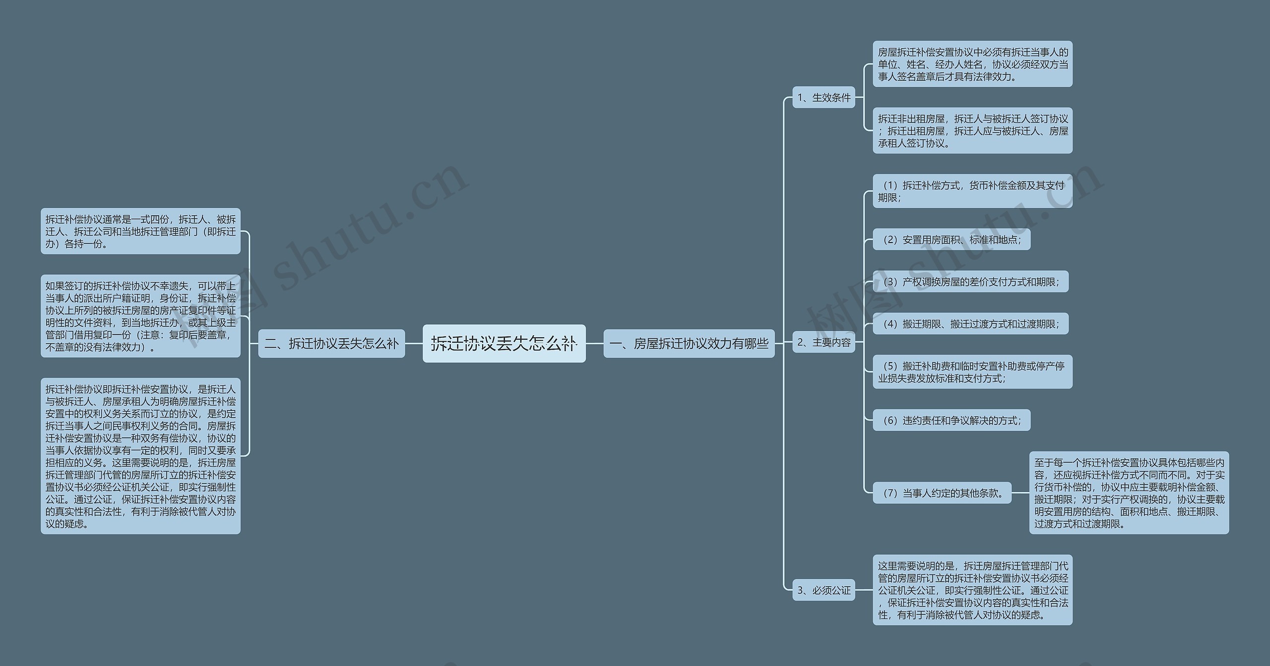 拆迁协议丢失怎么补