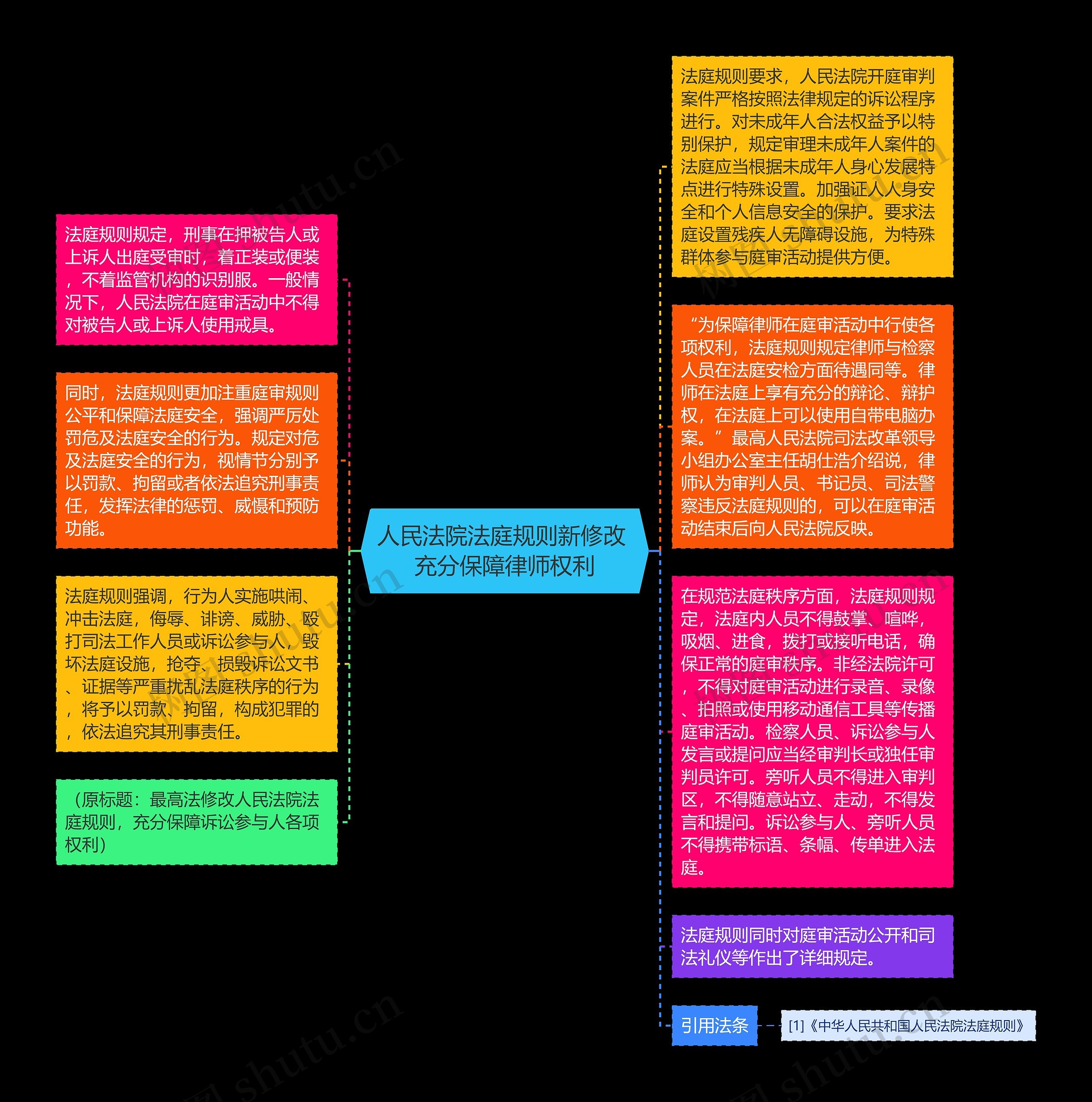 人民法院法庭规则新修改 充分保障律师权利思维导图