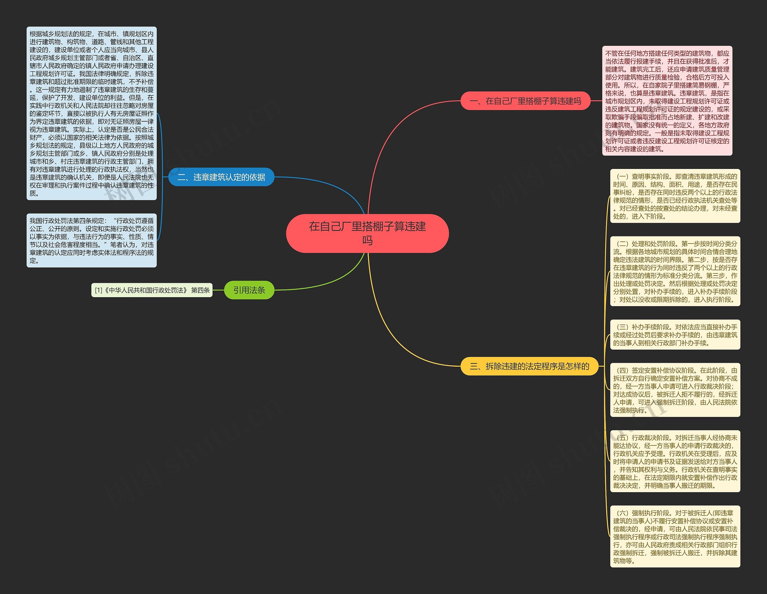 在自己厂里搭棚子算违建吗思维导图