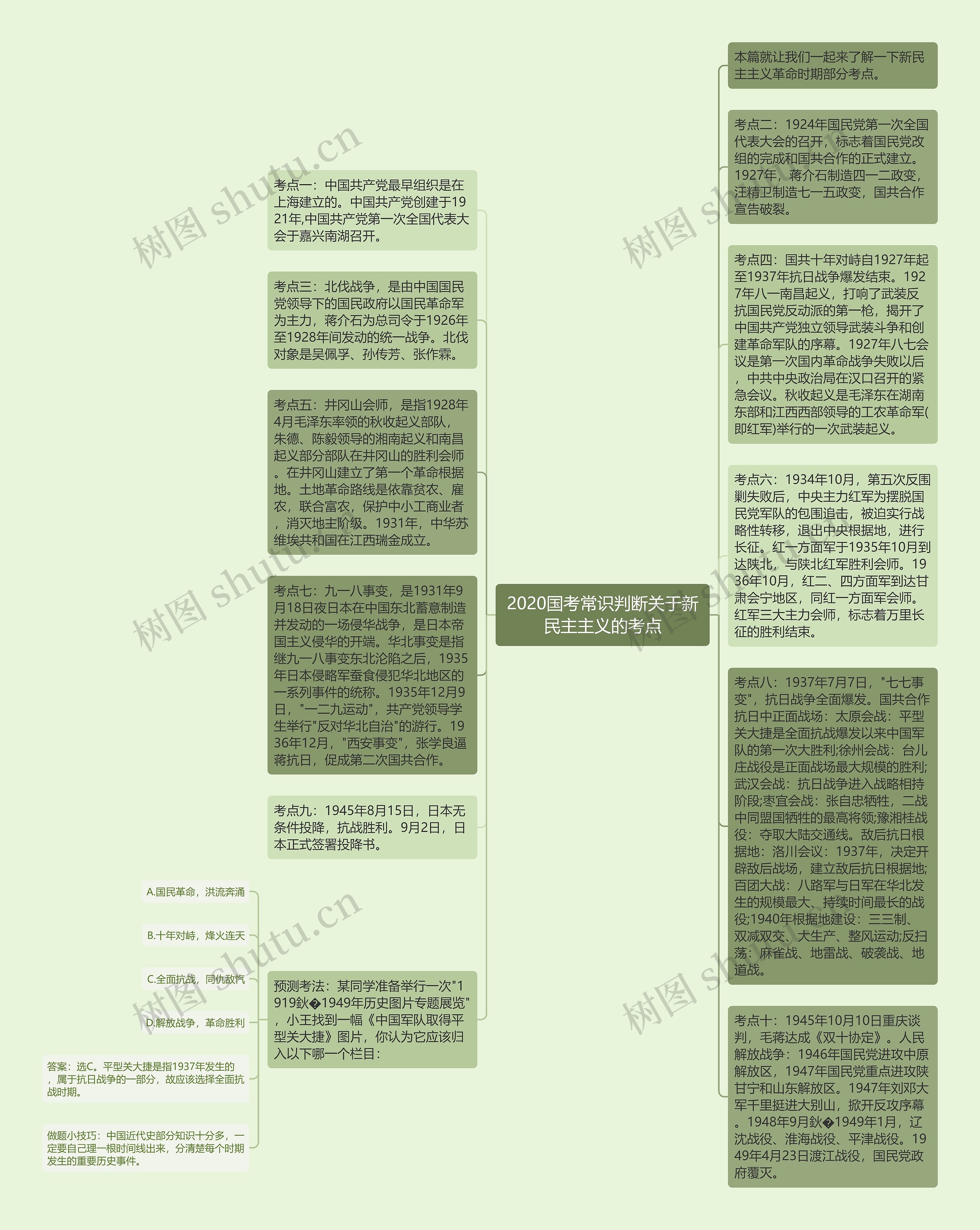 2020国考常识判断关于新民主主义的考点