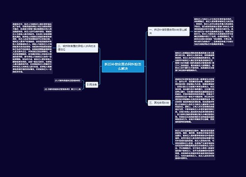 拆迁补偿安置合同纠纷怎么解决