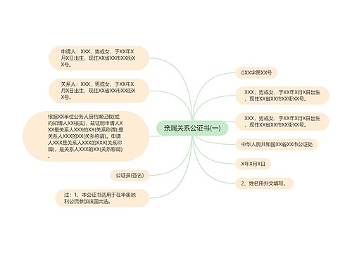 亲属关系公证书(一)