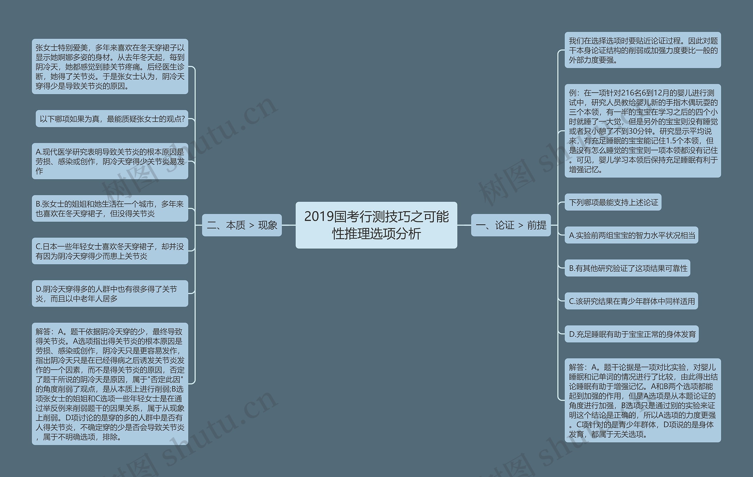 2019国考行测技巧之可能性推理选项分析