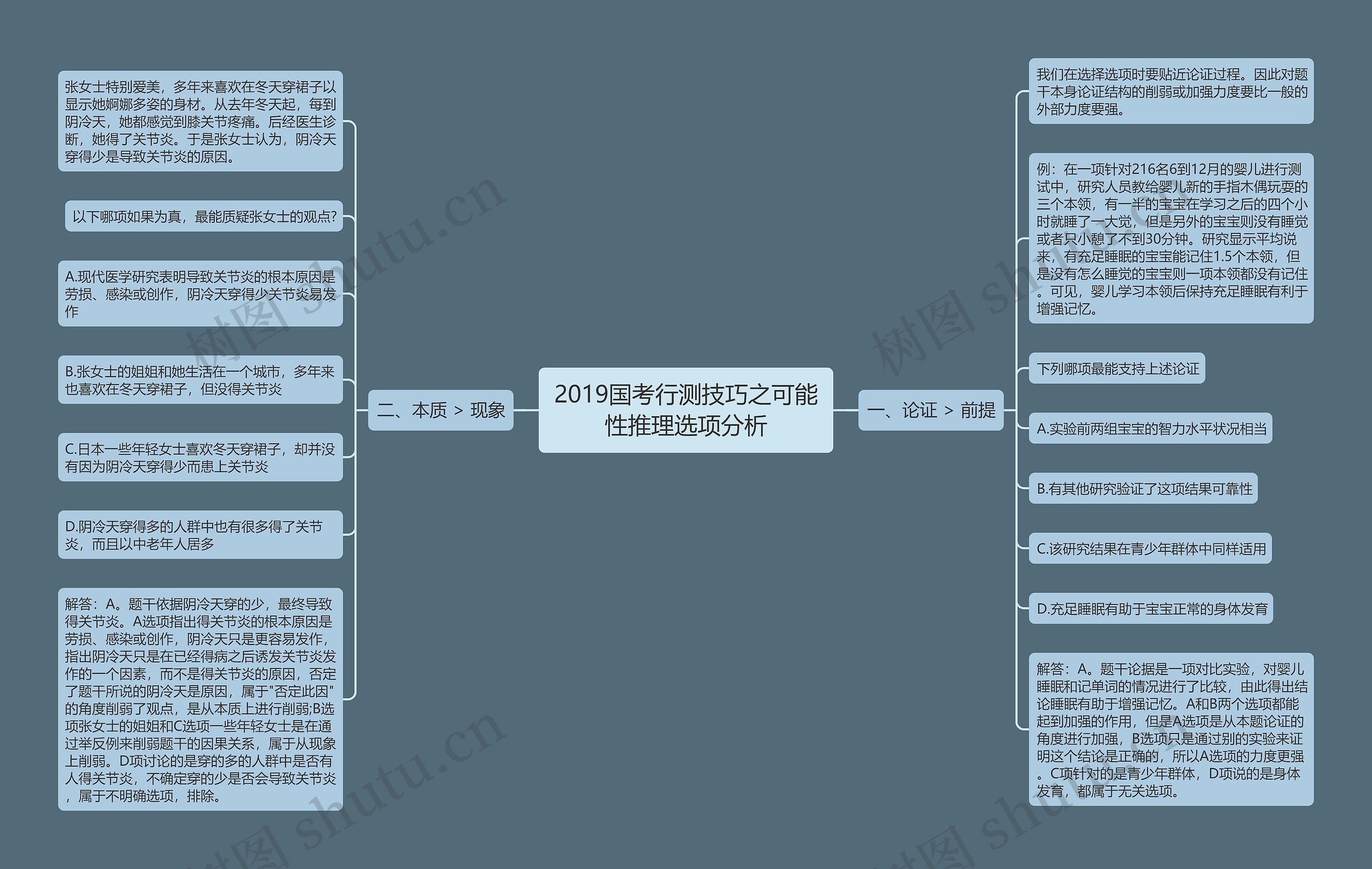 2019国考行测技巧之可能性推理选项分析