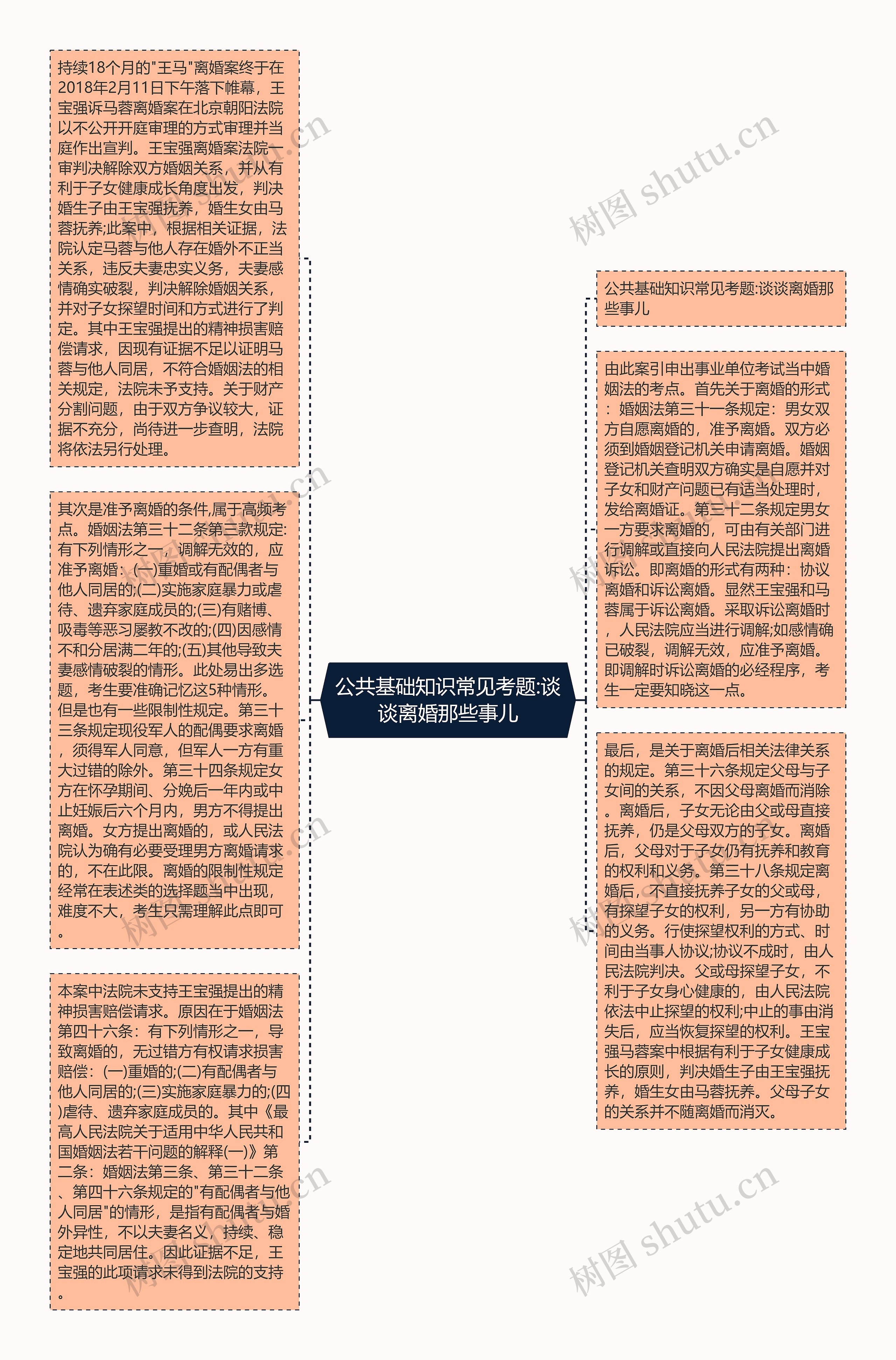 公共基础知识常见考题:谈谈离婚那些事儿思维导图