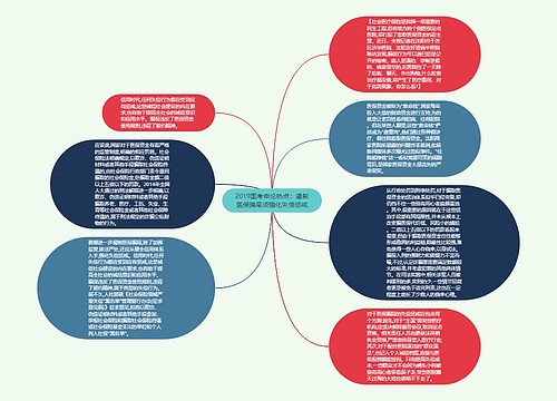 2019国考申论热点：遏制医保骗局须强化失信惩戒