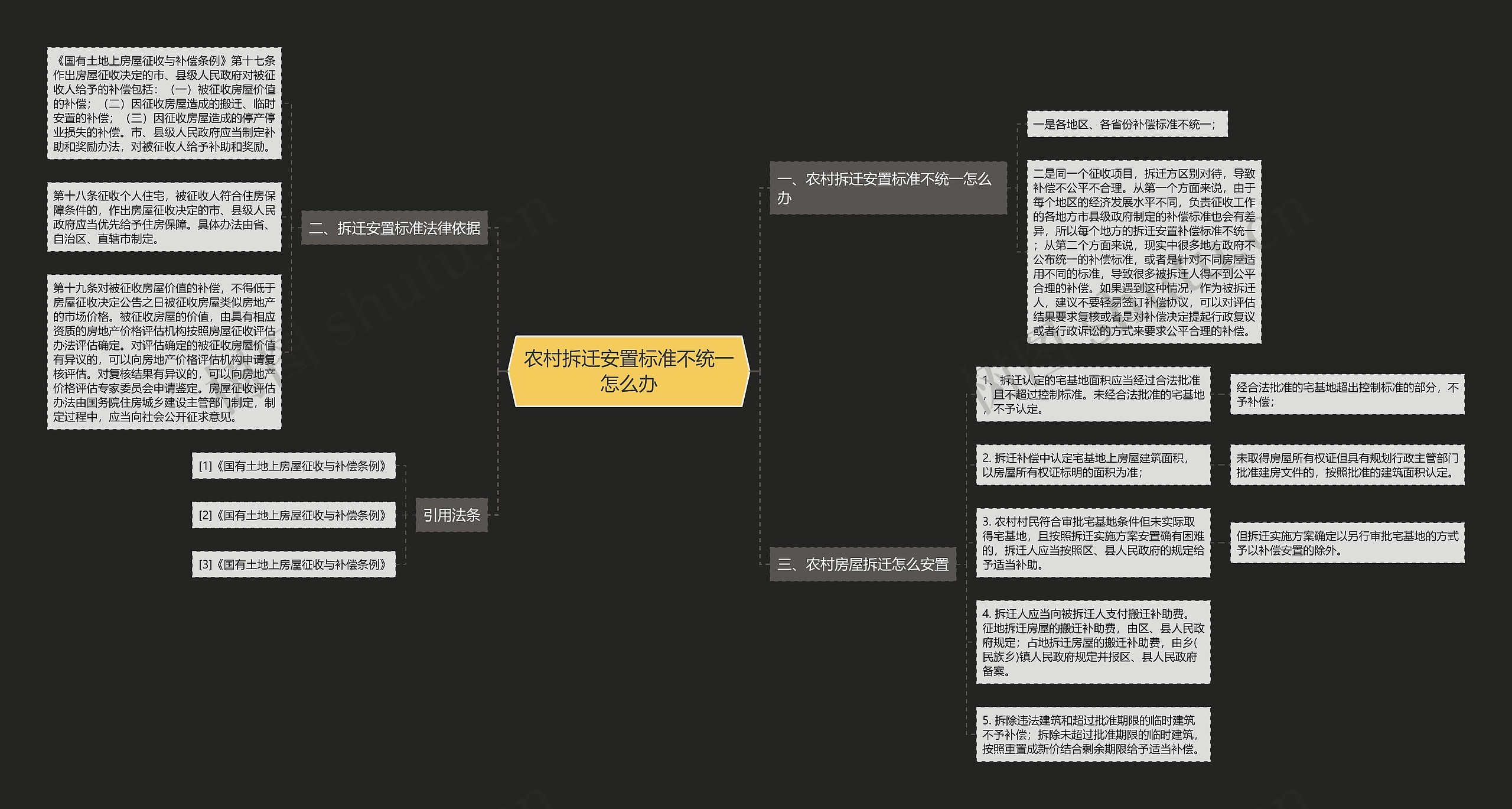 农村拆迁安置标准不统一怎么办