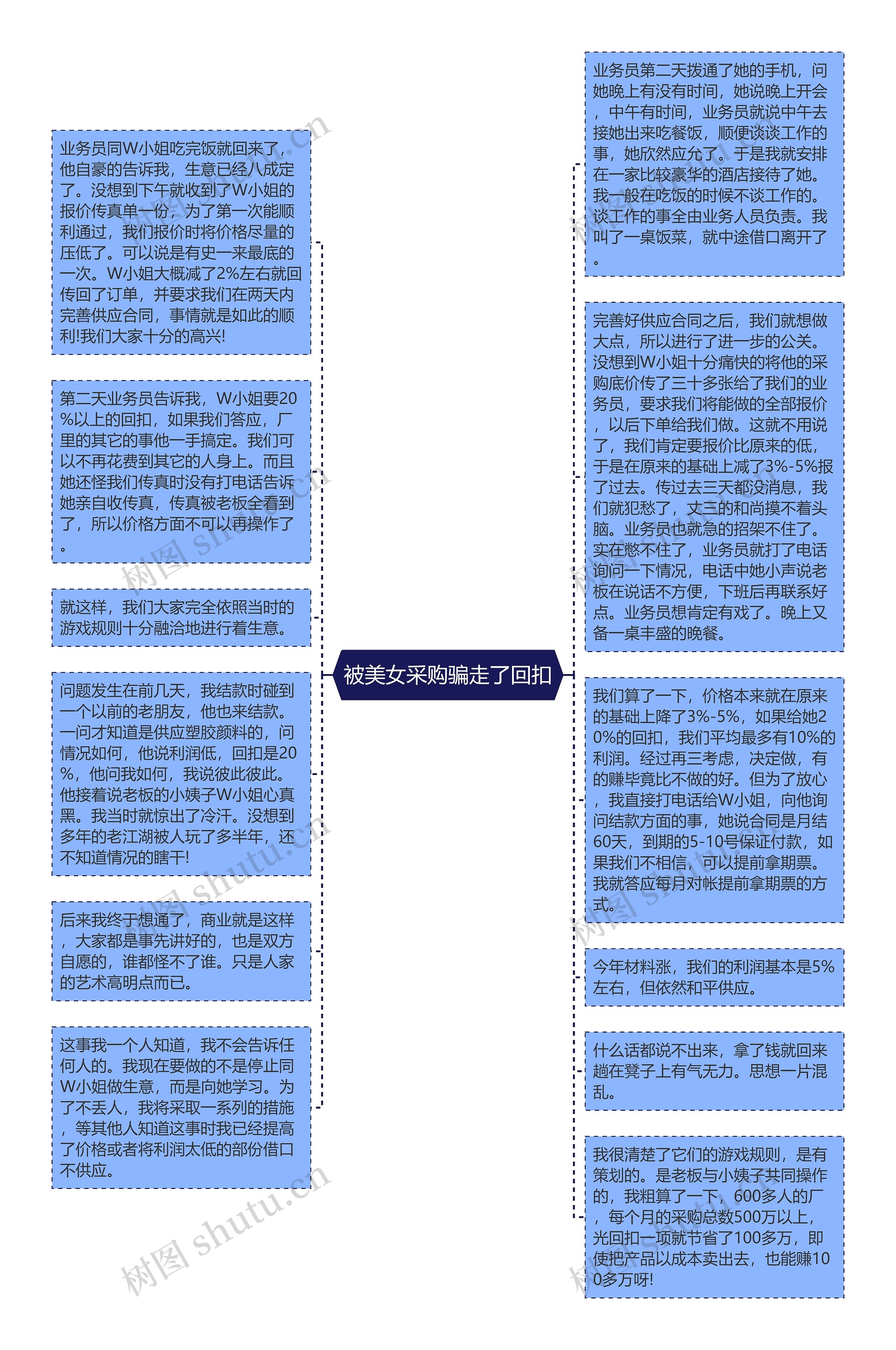 被美女采购骗走了回扣