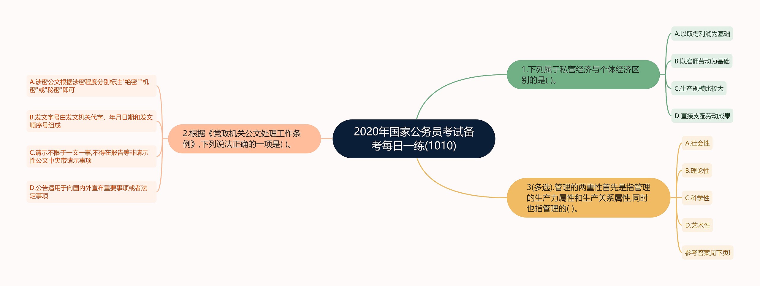 2020年国家公务员考试备考每日一练(1010)思维导图