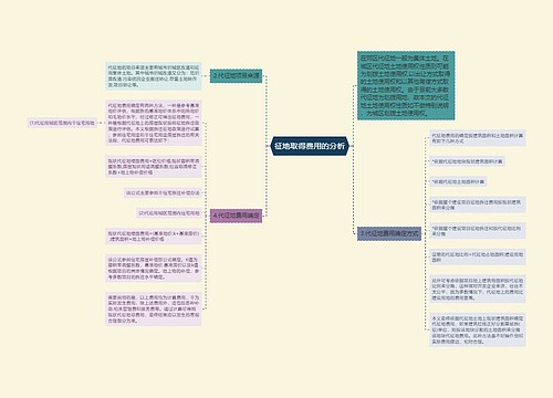 征地取得费用的分析
