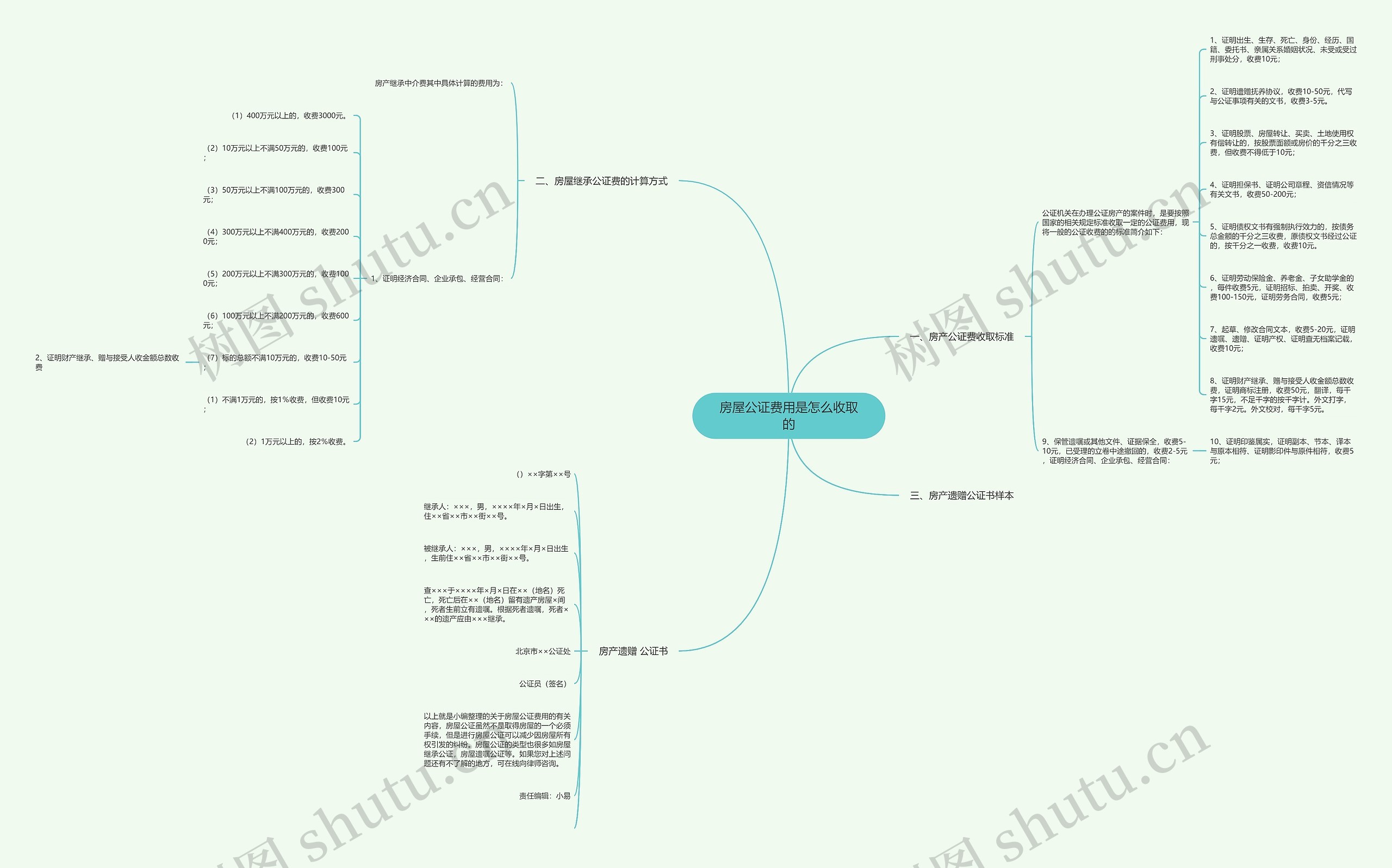 房屋公证费用是怎么收取的思维导图