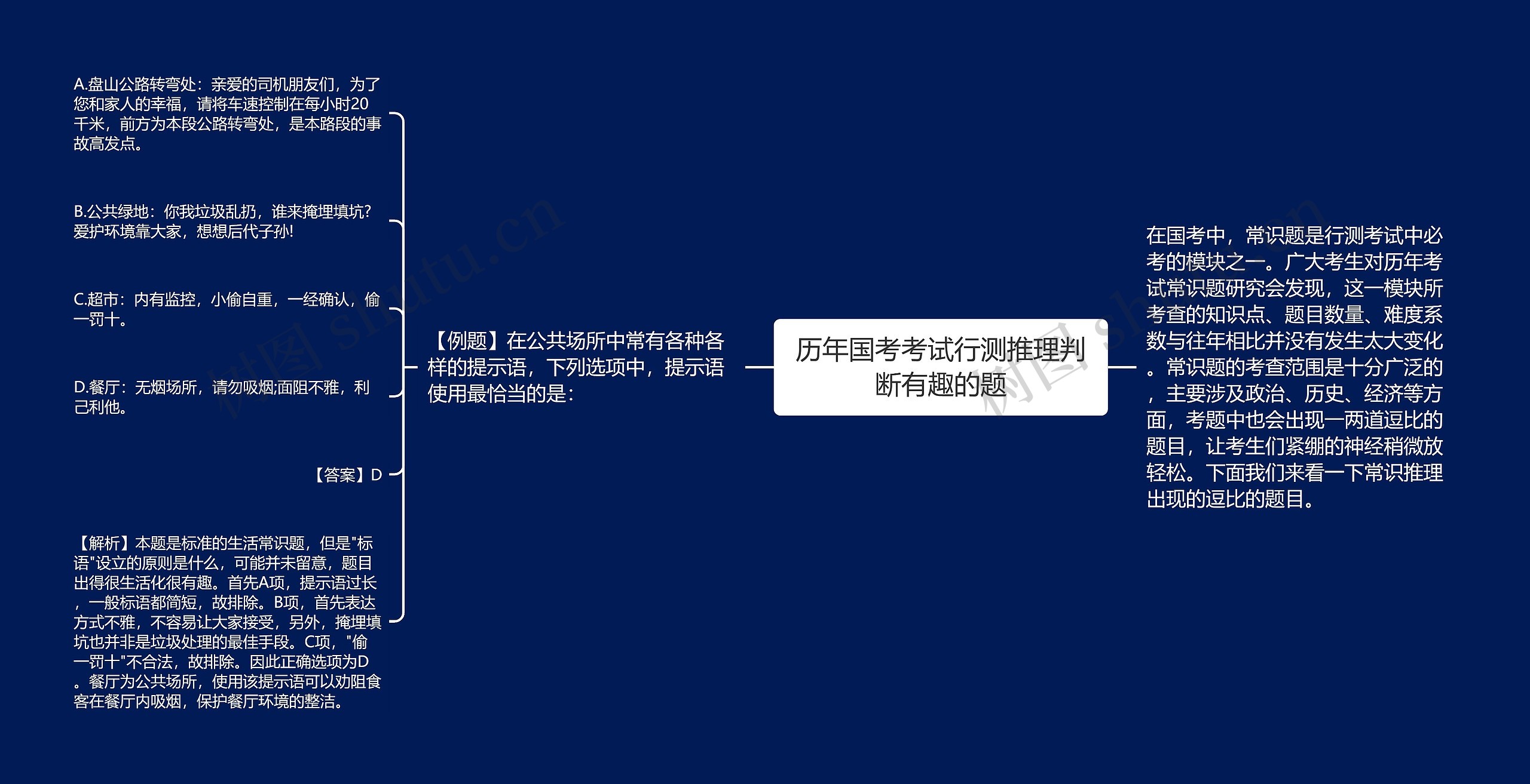 历年国考考试行测推理判断有趣的题思维导图