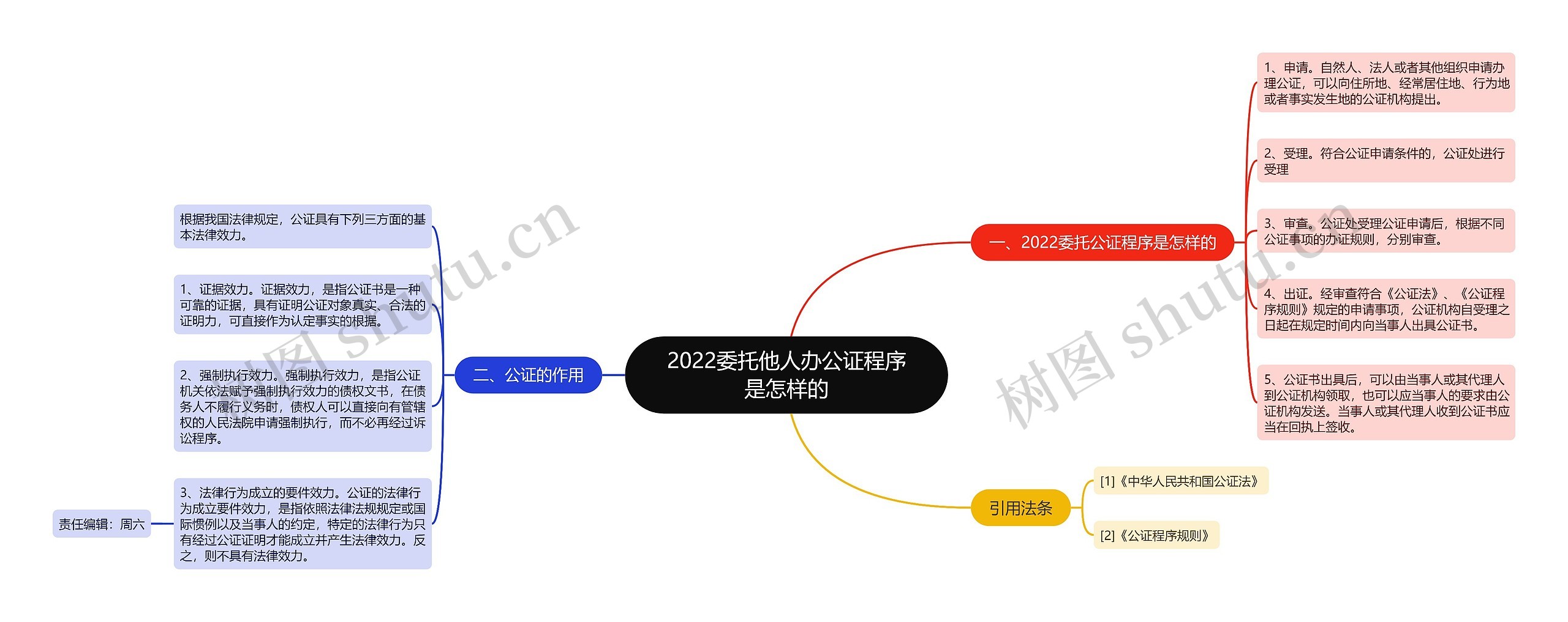 2022委托他人办公证程序是怎样的 2022委托他人办公证程序是怎样的
