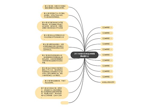 2011年报关员考试冲刺预测试题(七)